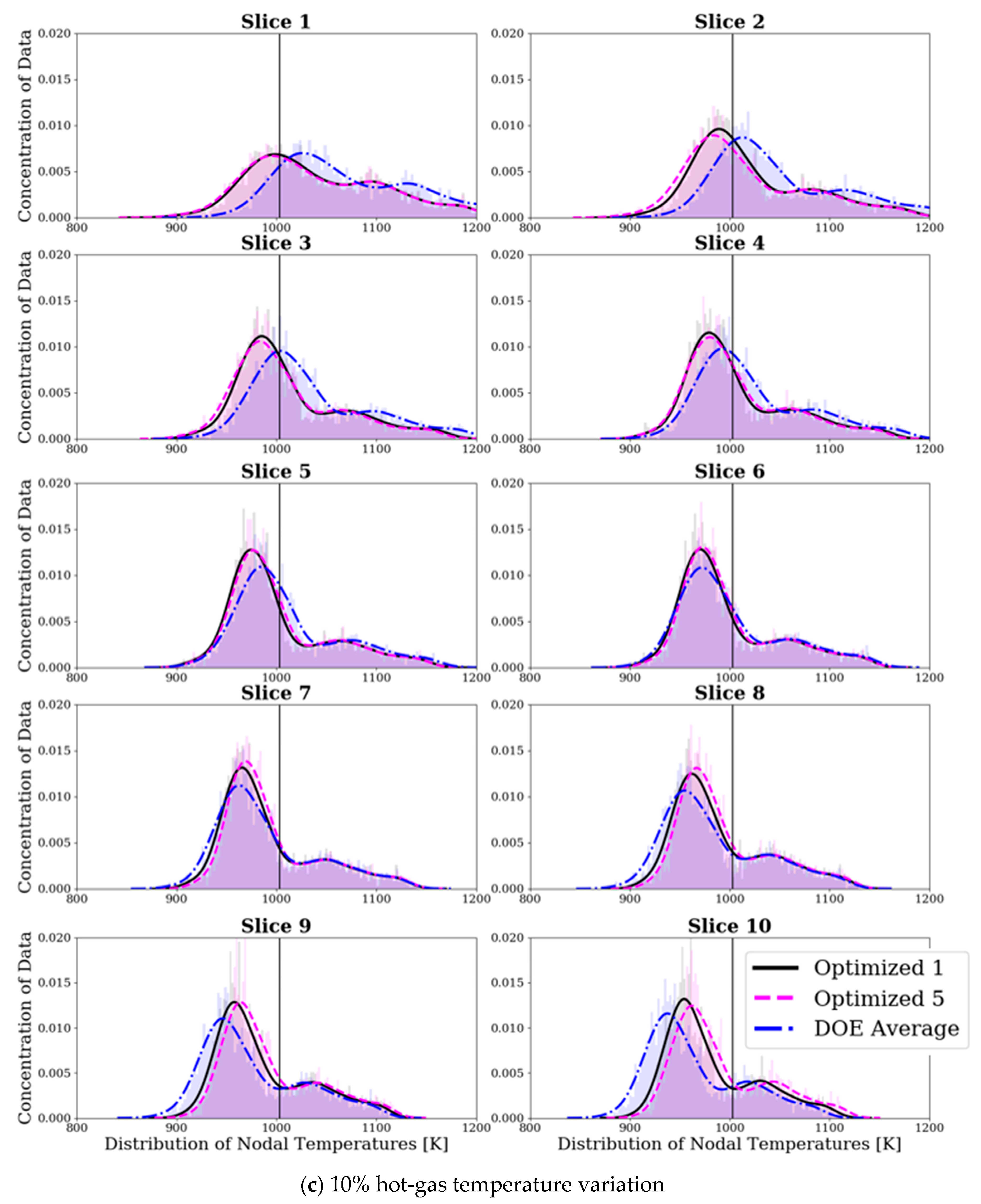 Energies 13 04587 g009c