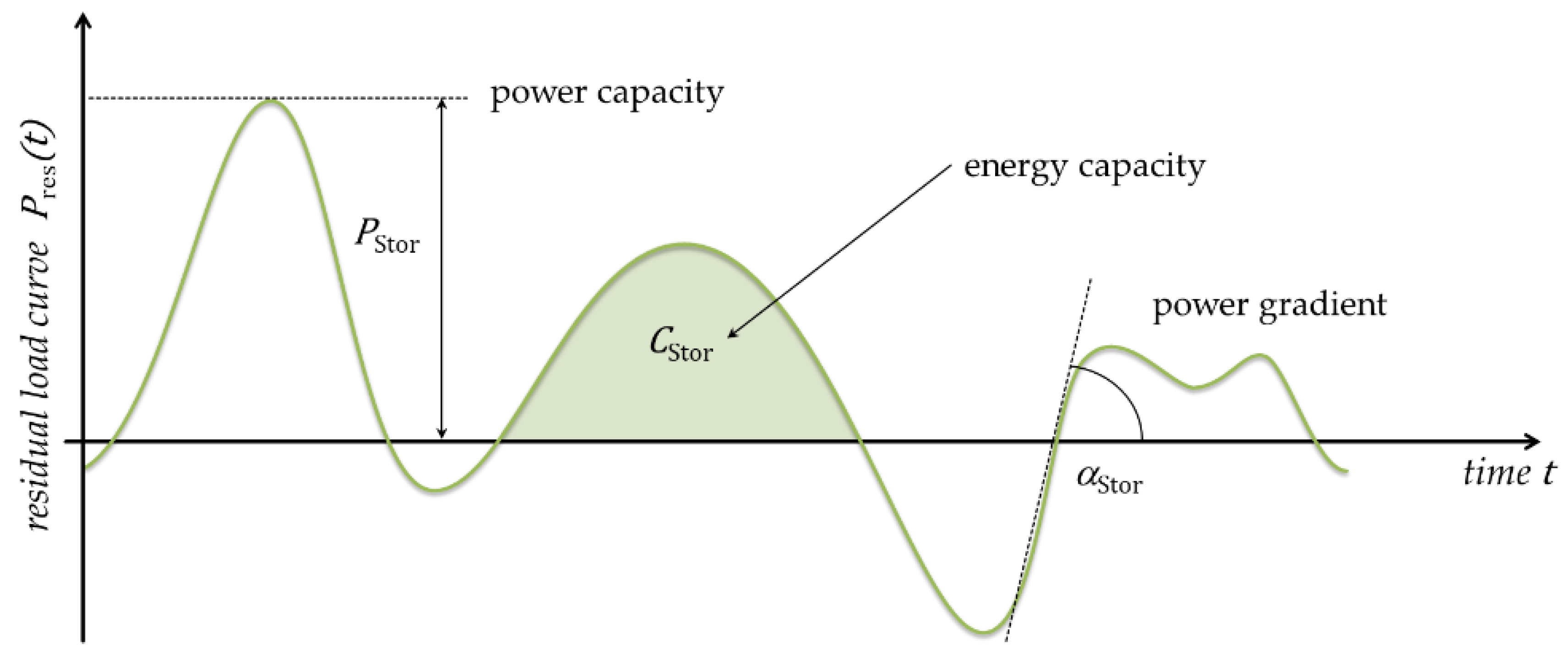 Energies 13 04590 g001