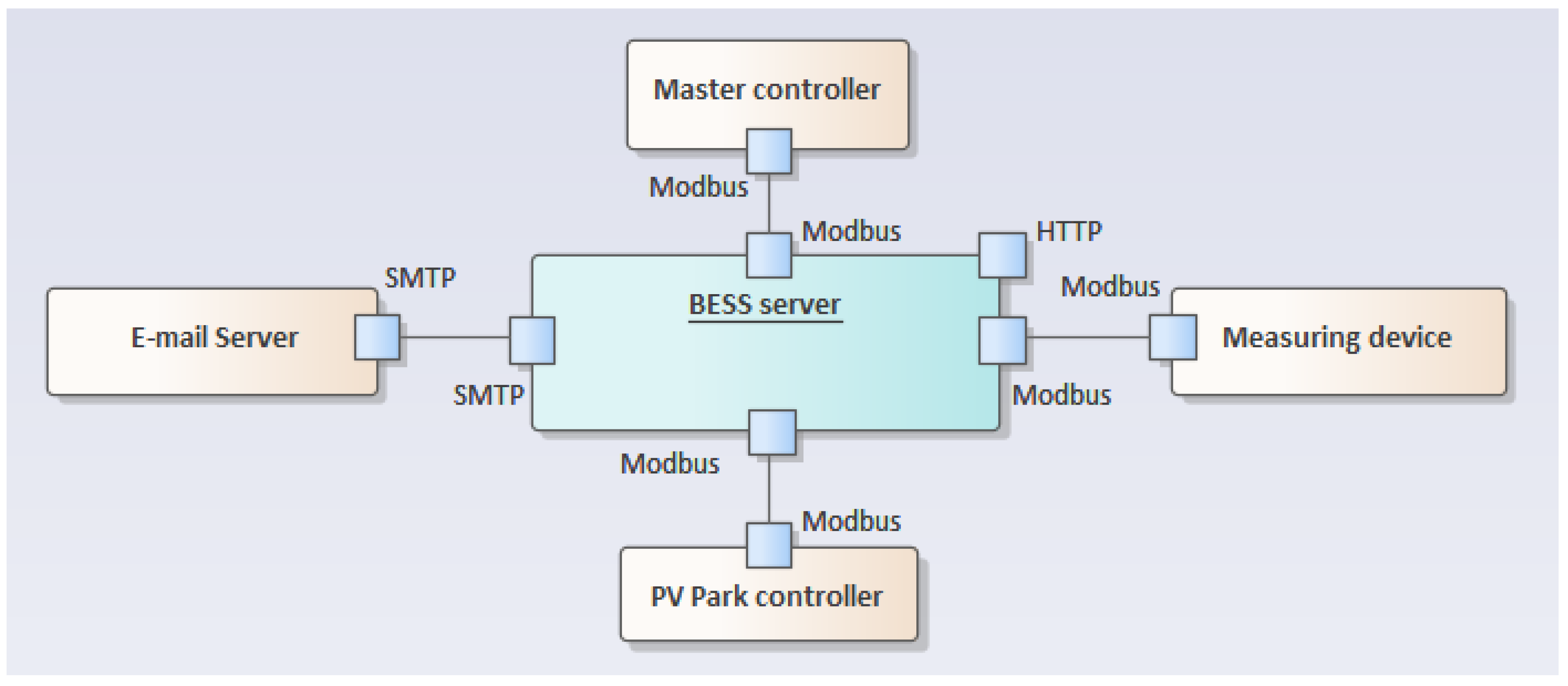 Energies 13 04590 g003