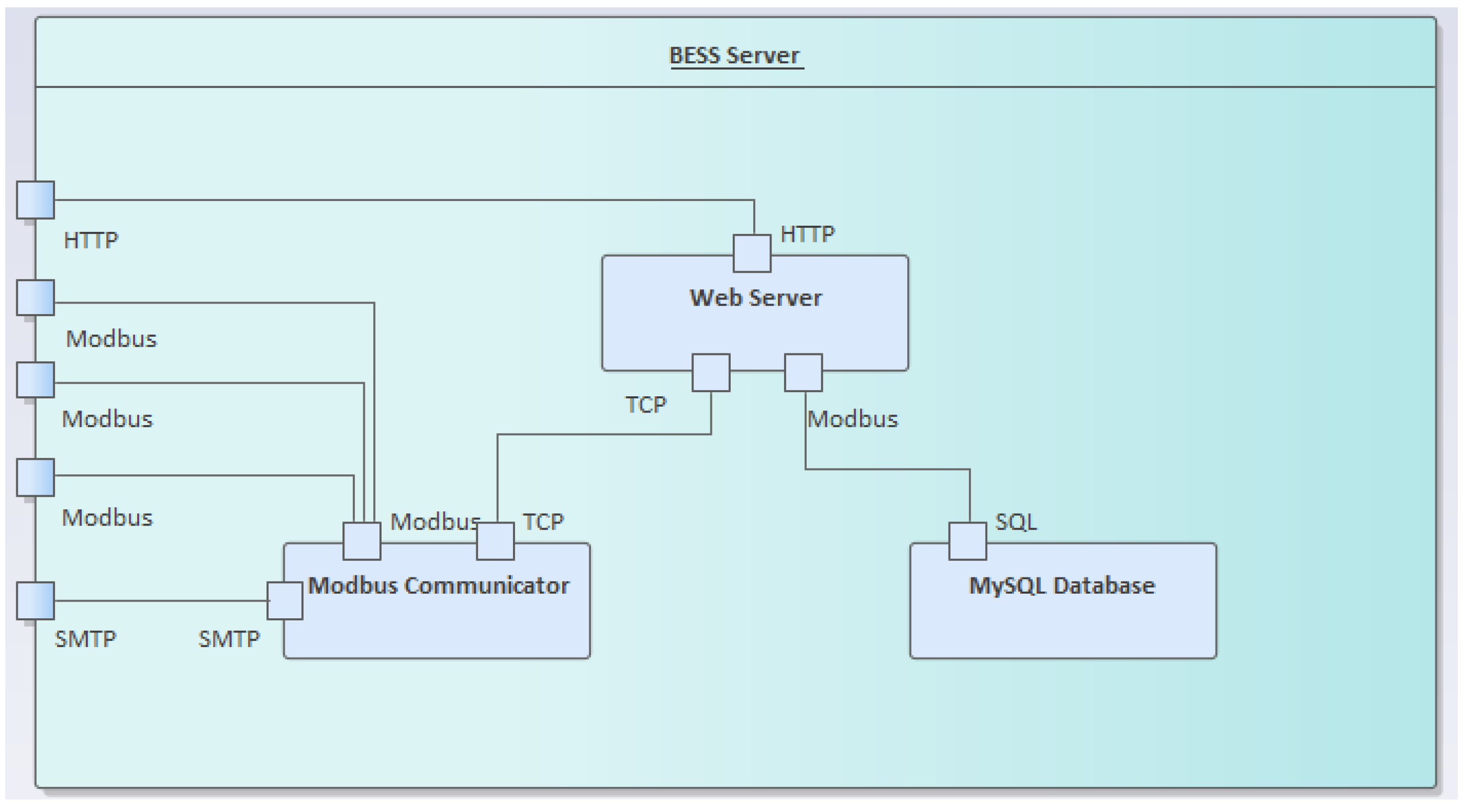 Energies 13 04590 g004
