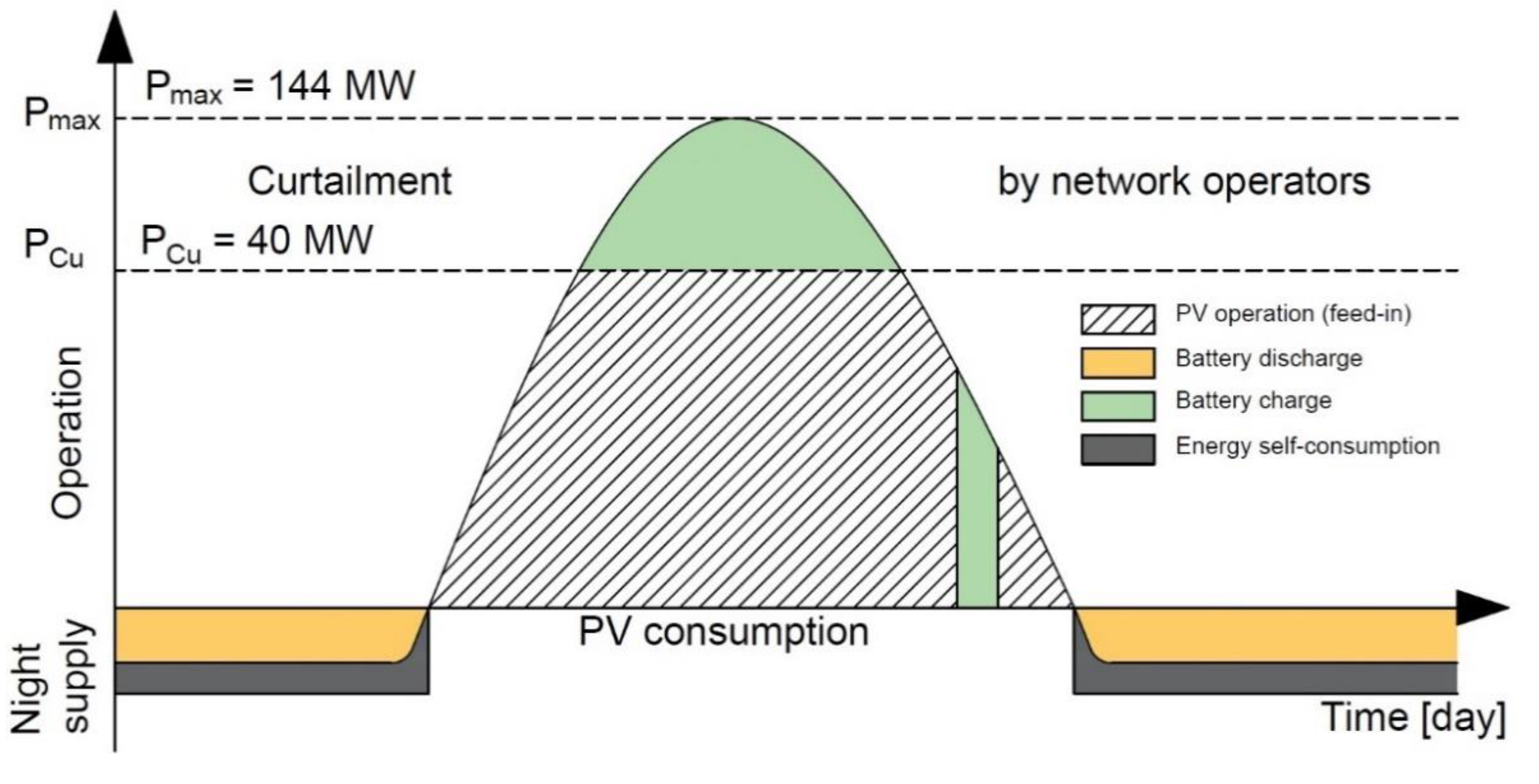 Energies 13 04590 g005