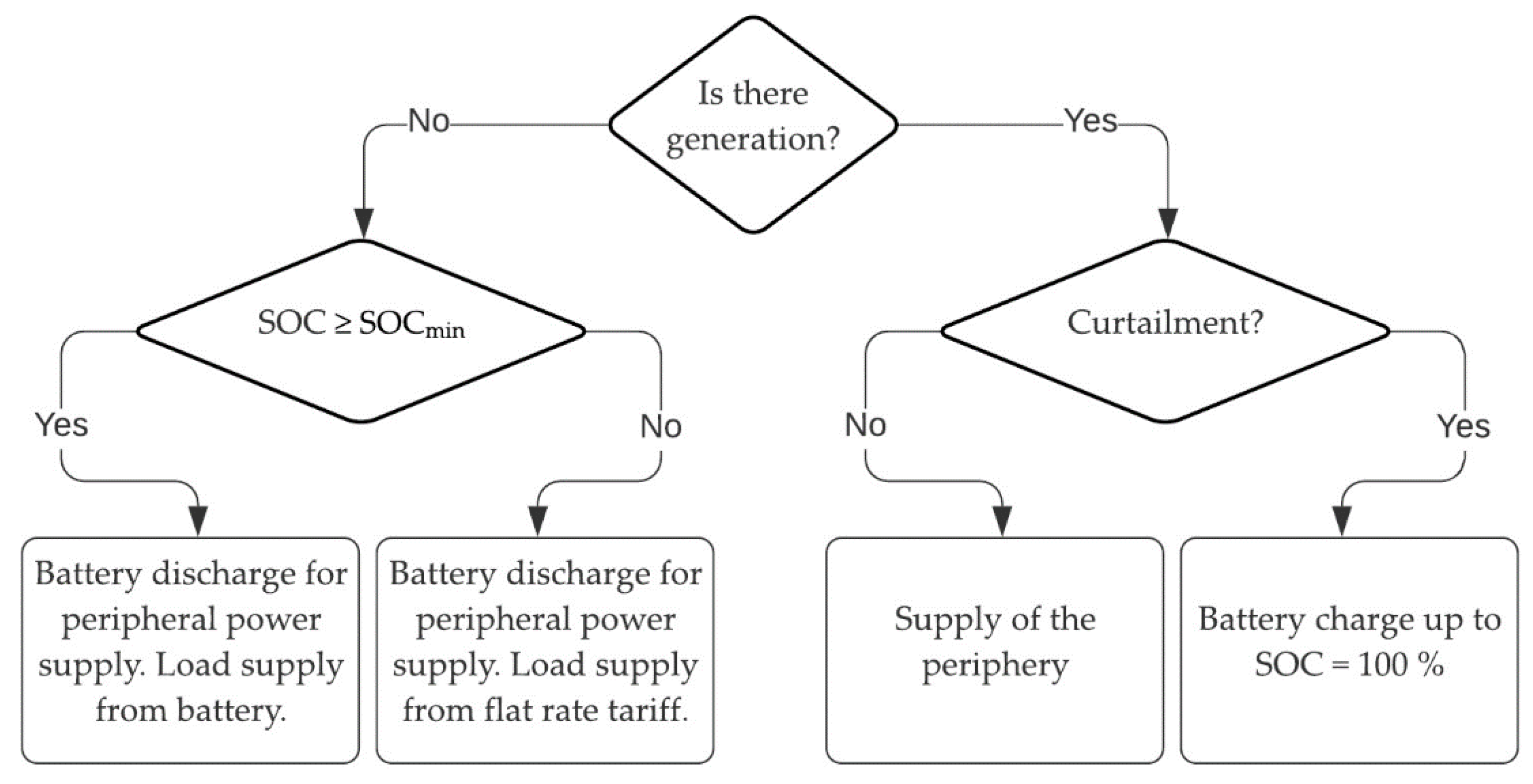 Energies 13 04590 g006