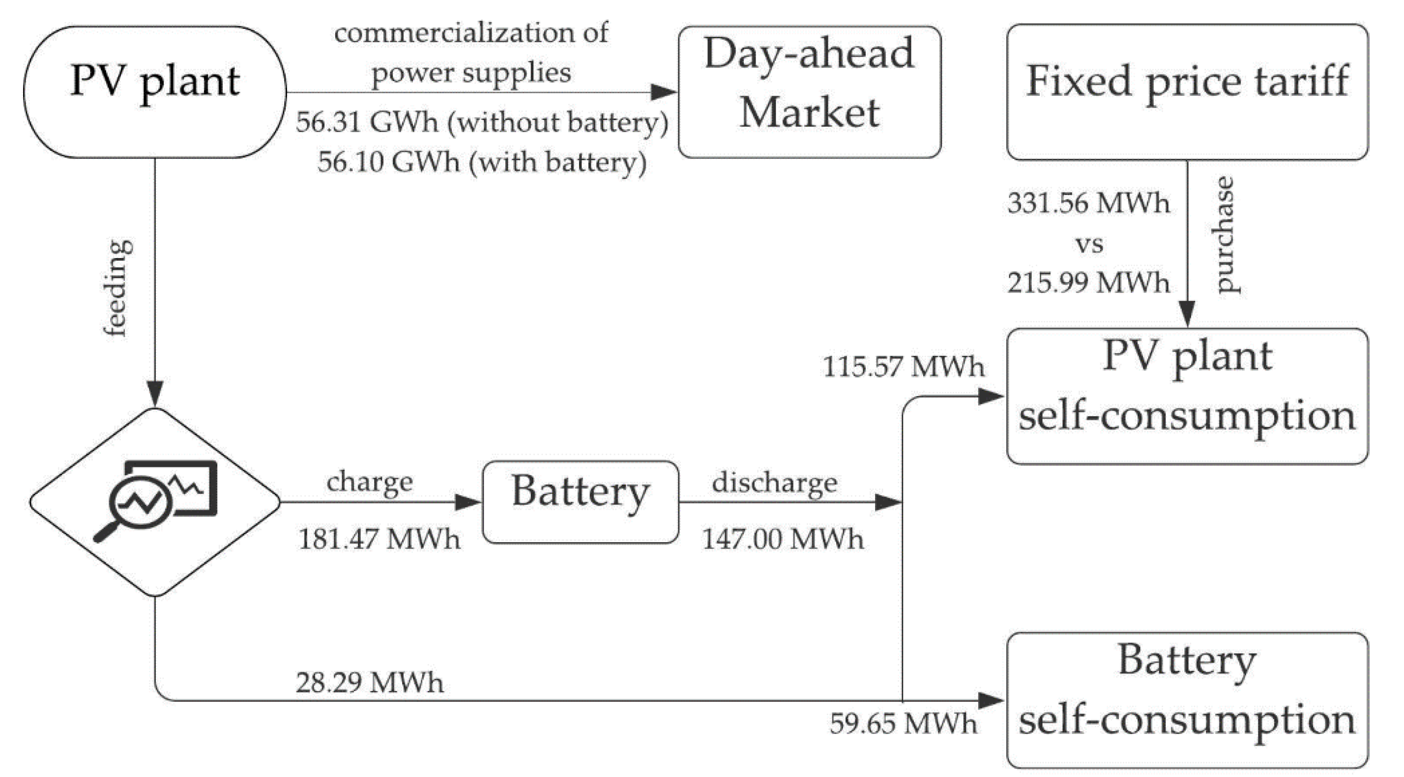 Energies 13 04590 g007