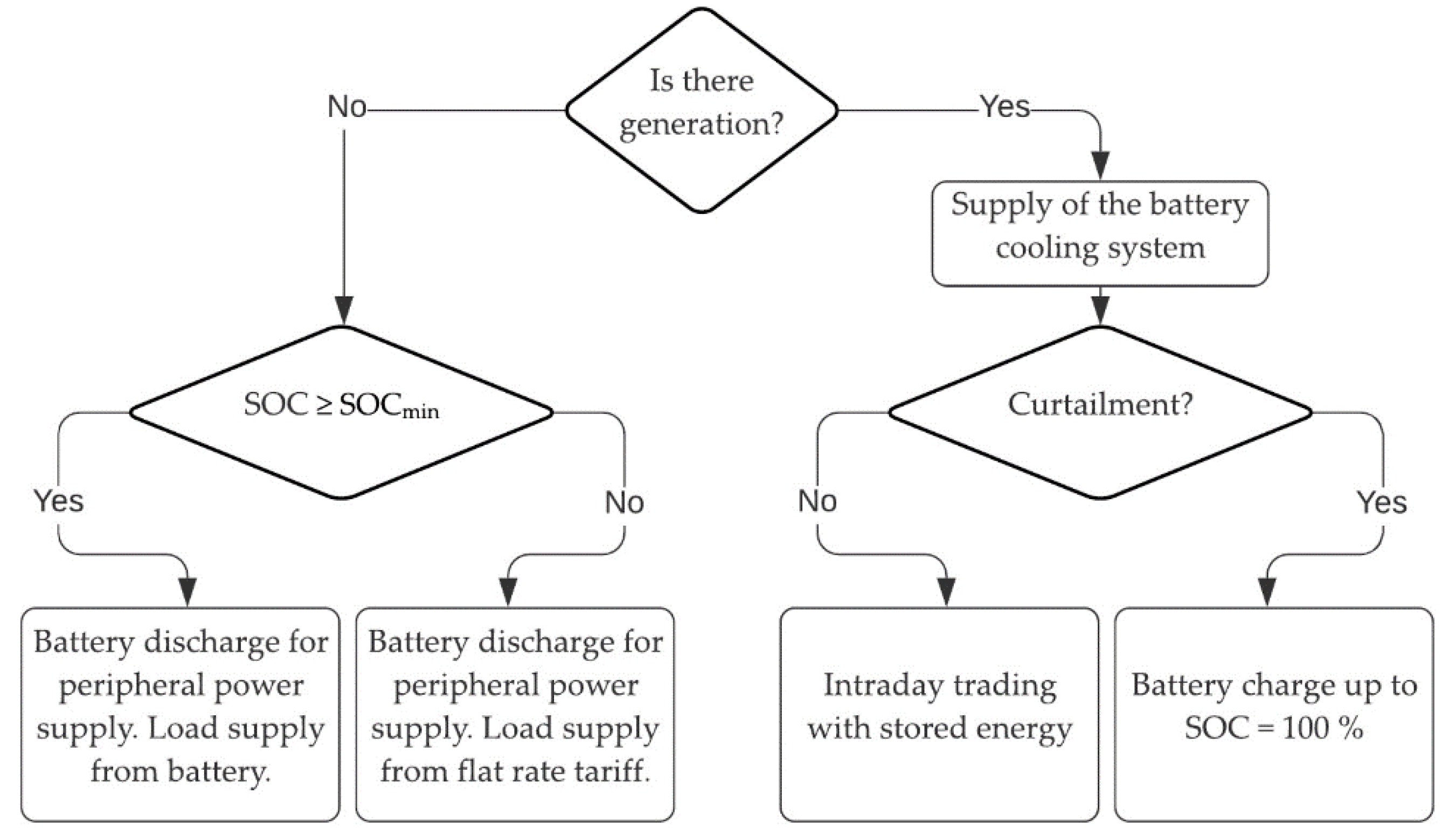 Energies 13 04590 g009