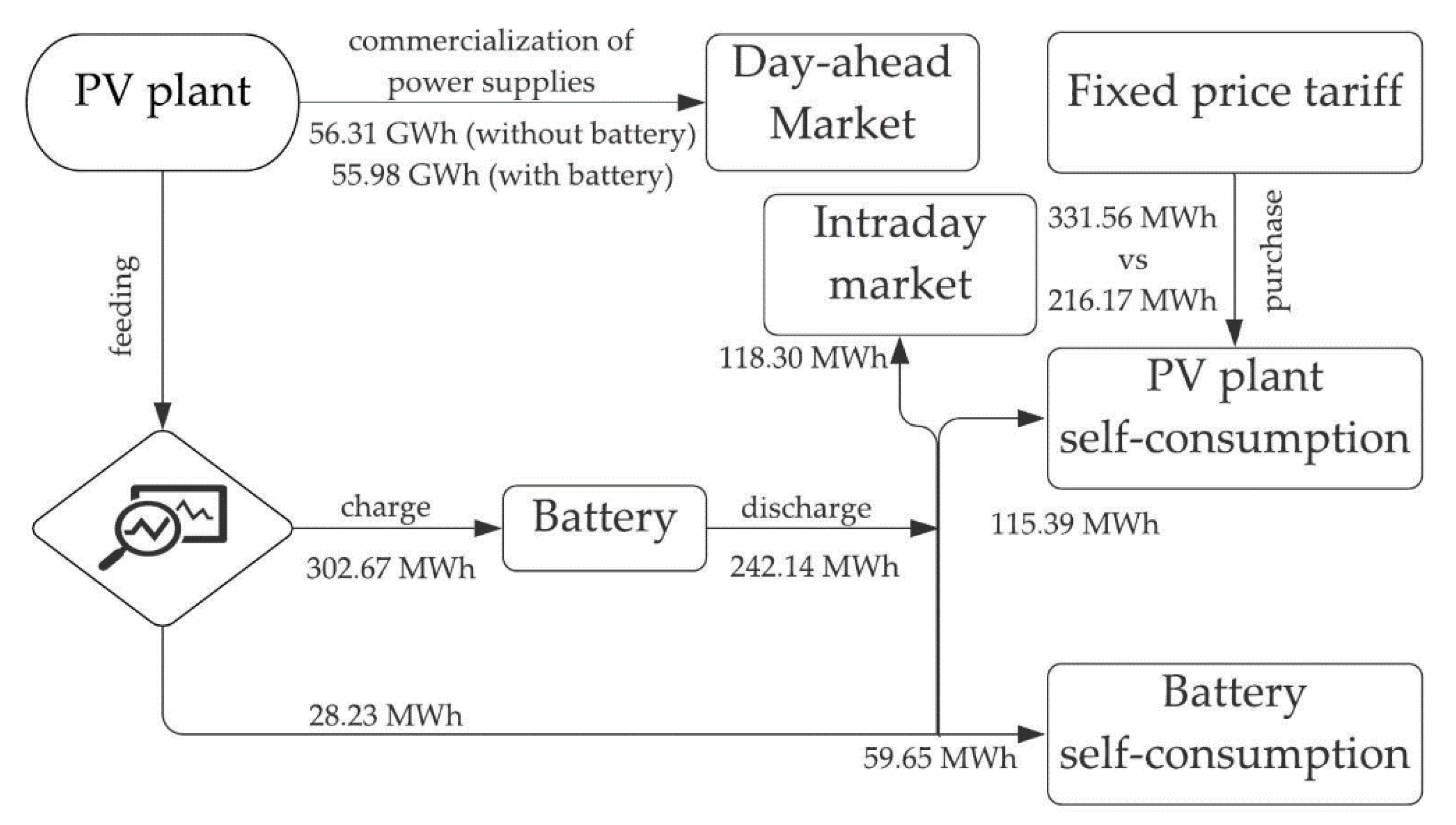 Energies 13 04590 g010