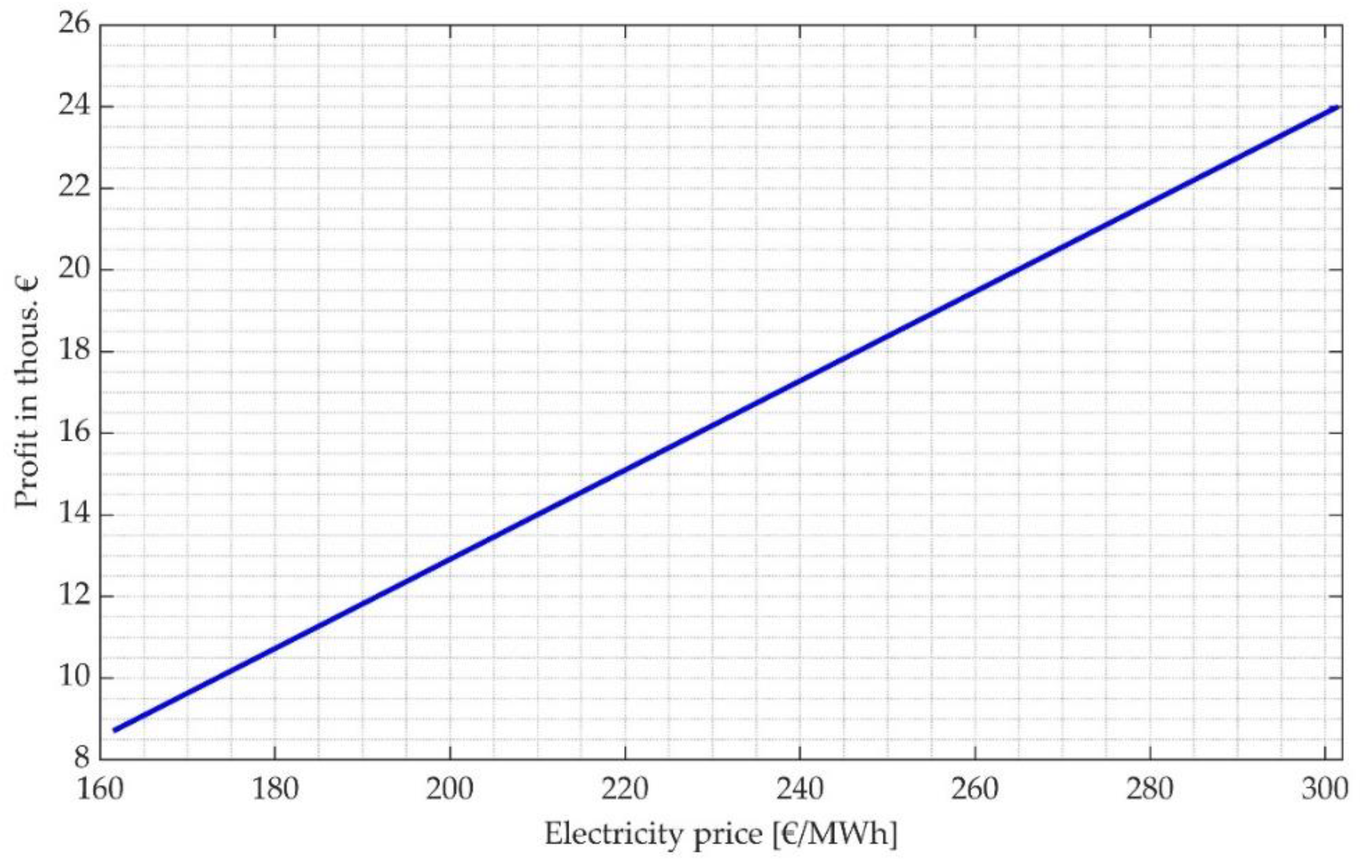 Energies 13 04590 g011