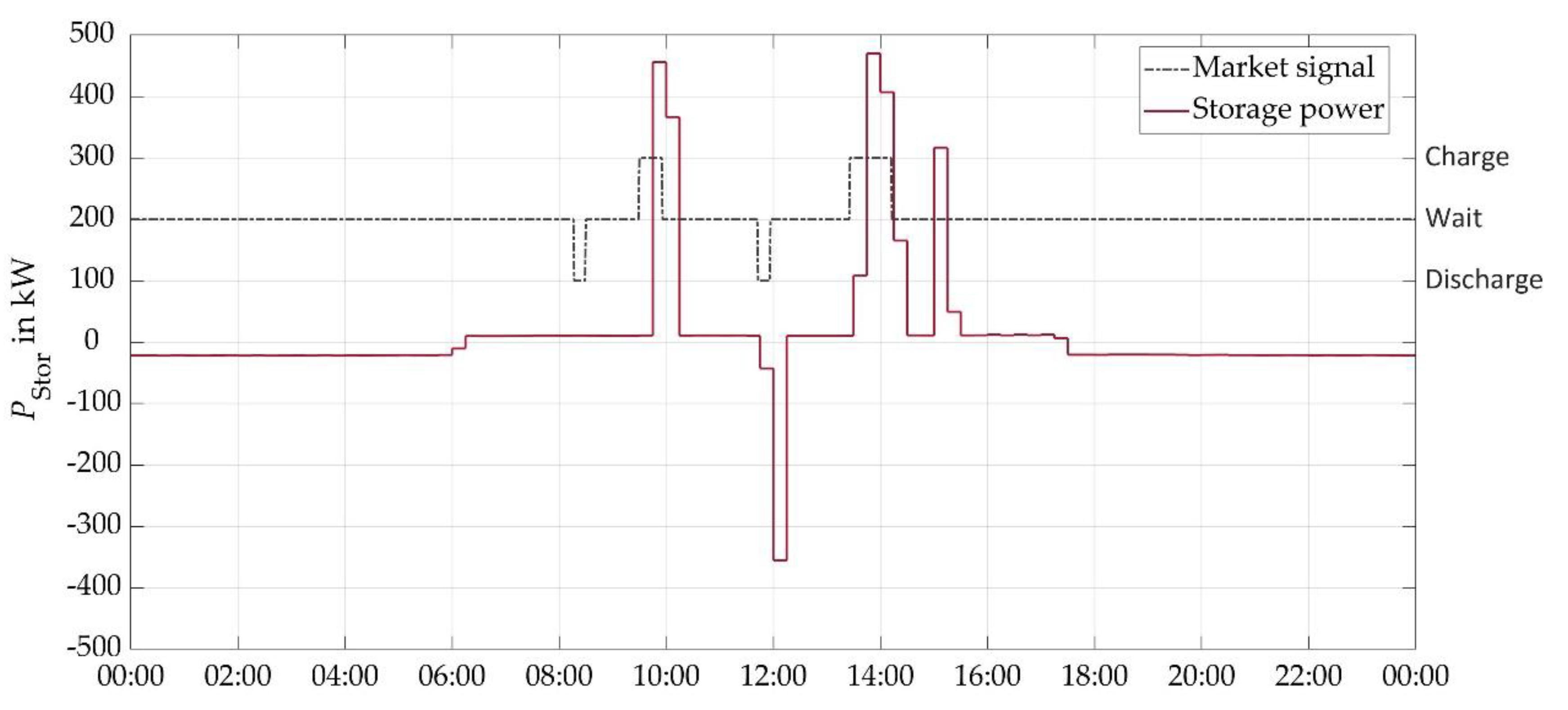 Energies 13 04590 g012