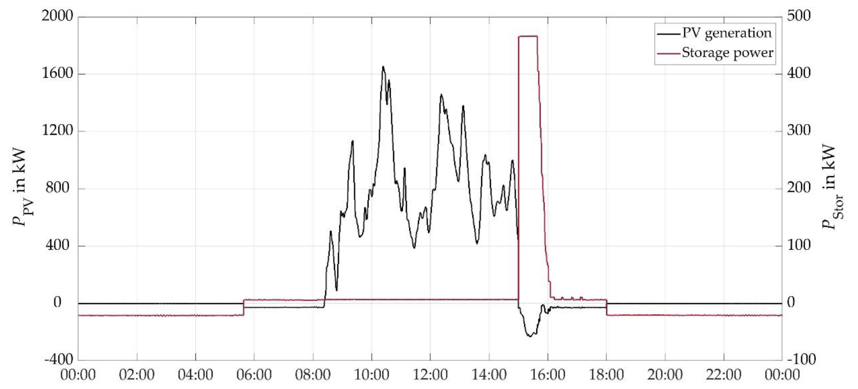 Energies 13 04590 g013