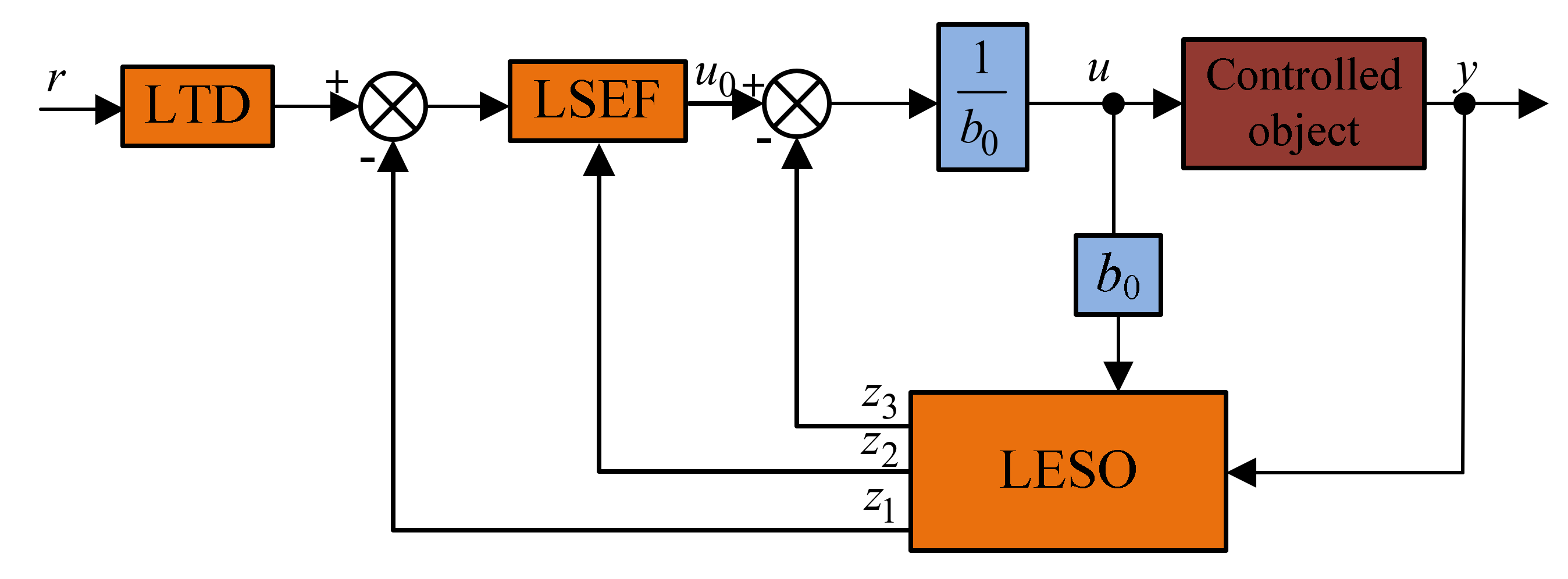 Energies 13 04592 g005
