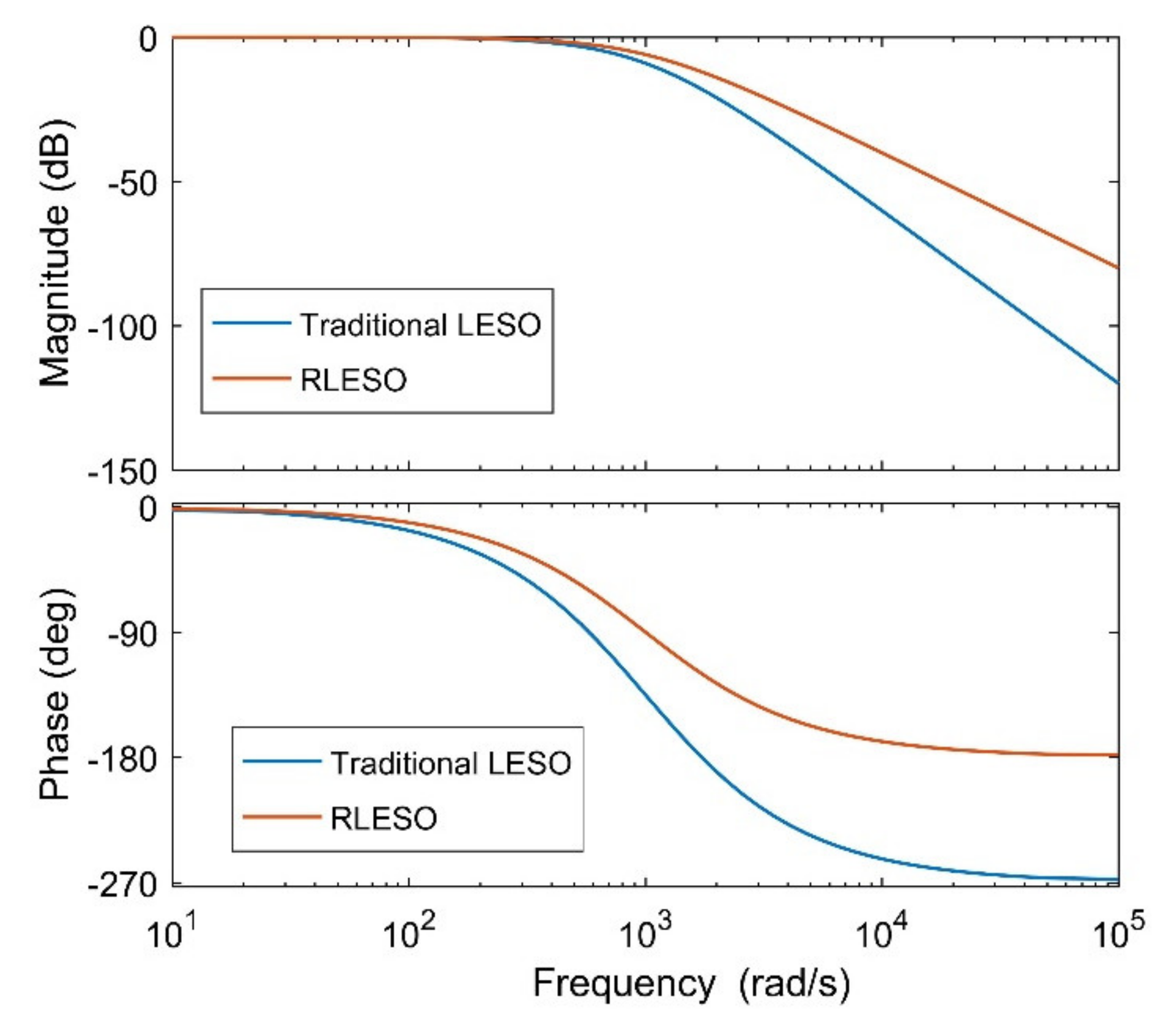 Energies 13 04592 g007