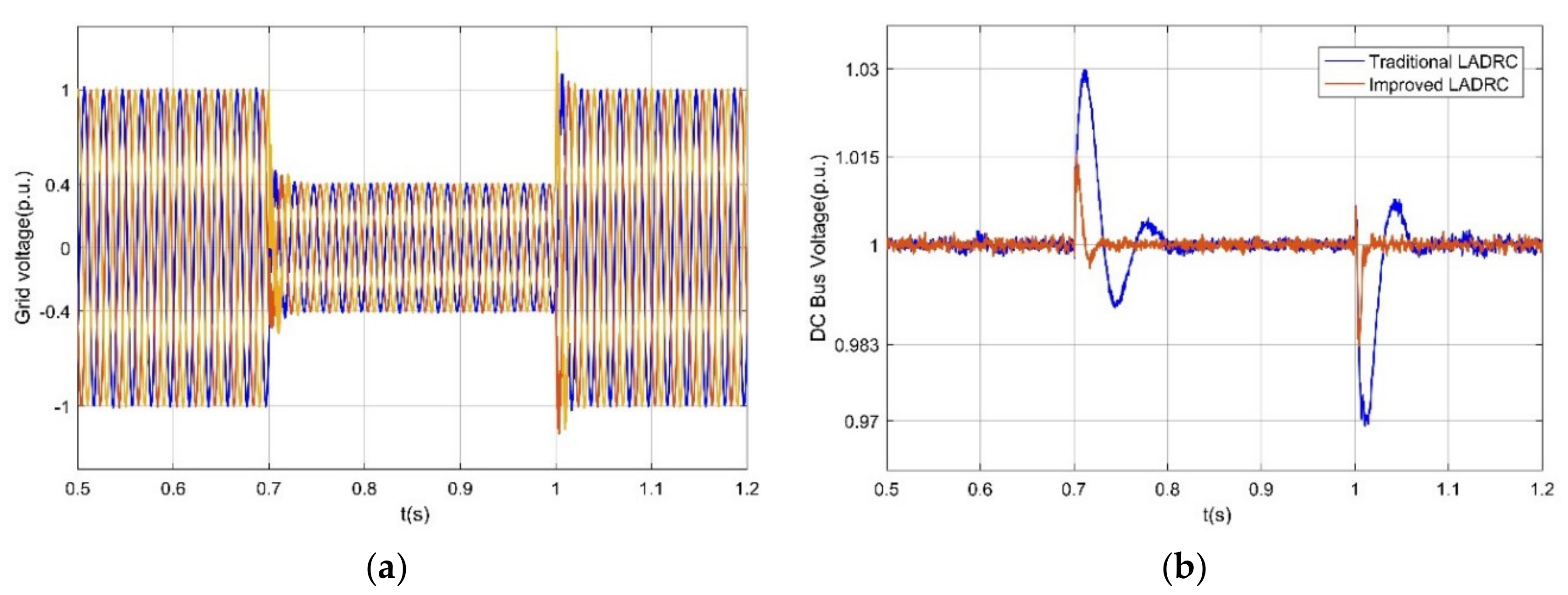 Energies 13 04592 g015