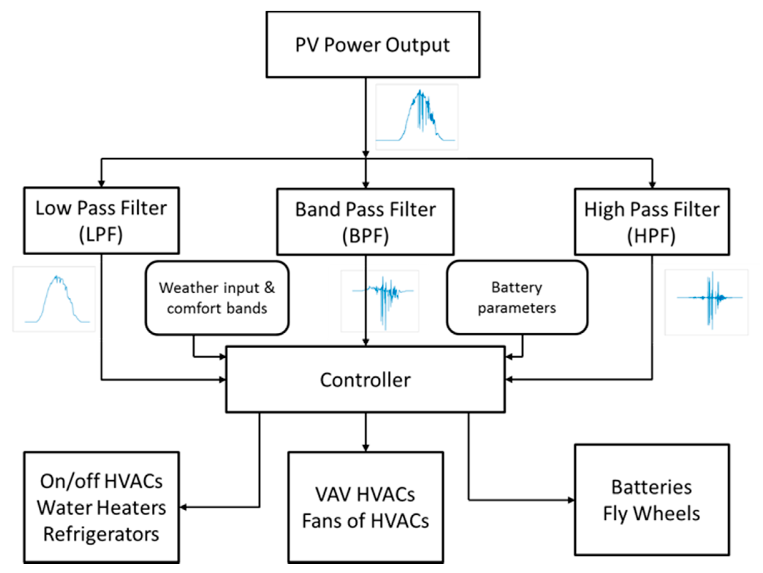 Energies 13 04593 g001