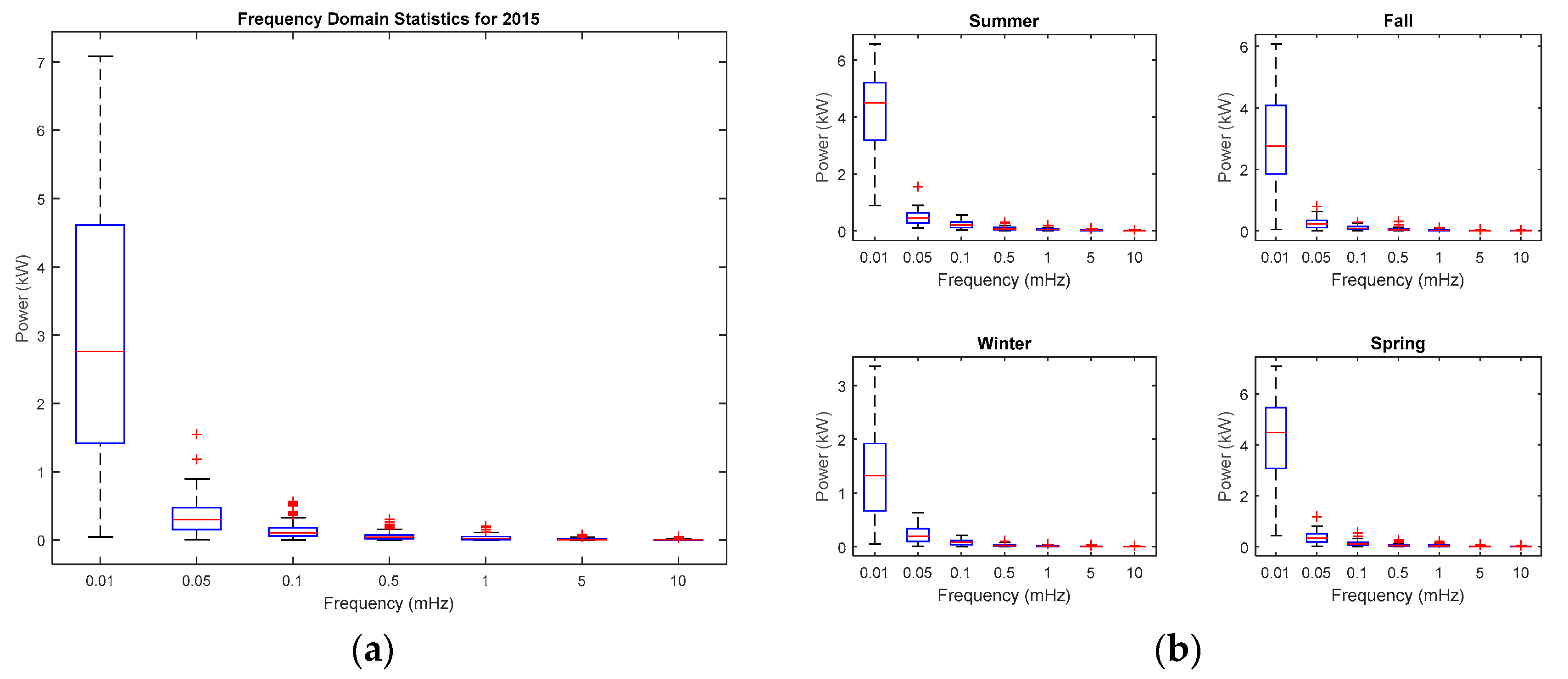 Energies 13 04593 g003