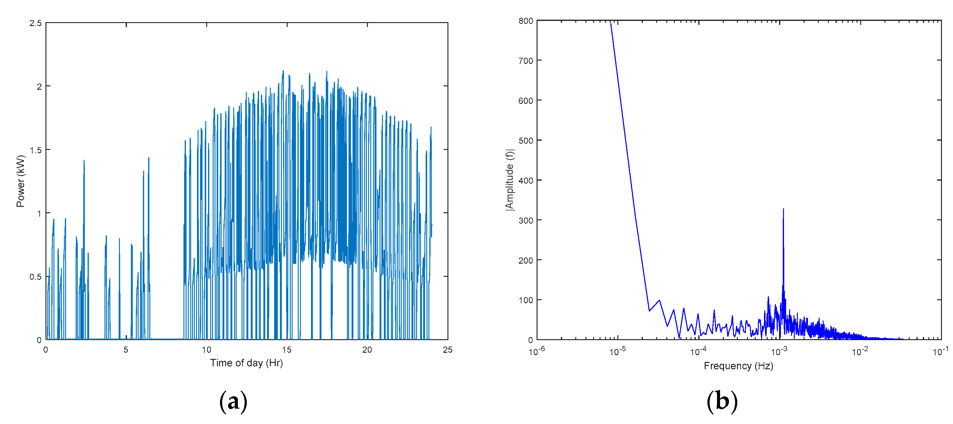 Energies 13 04593 g004