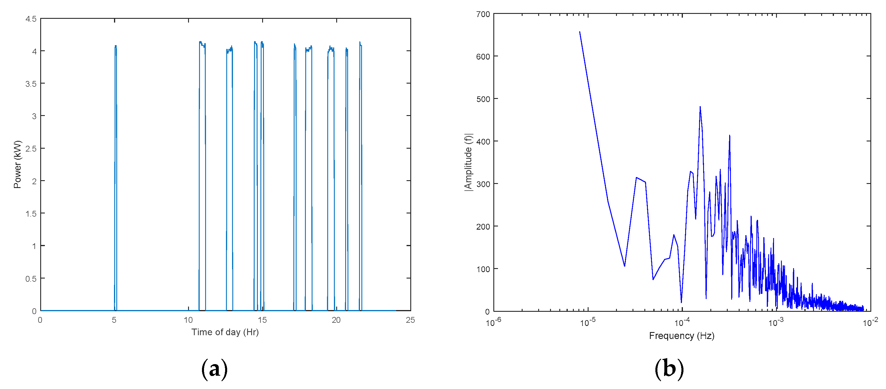 Energies 13 04593 g005