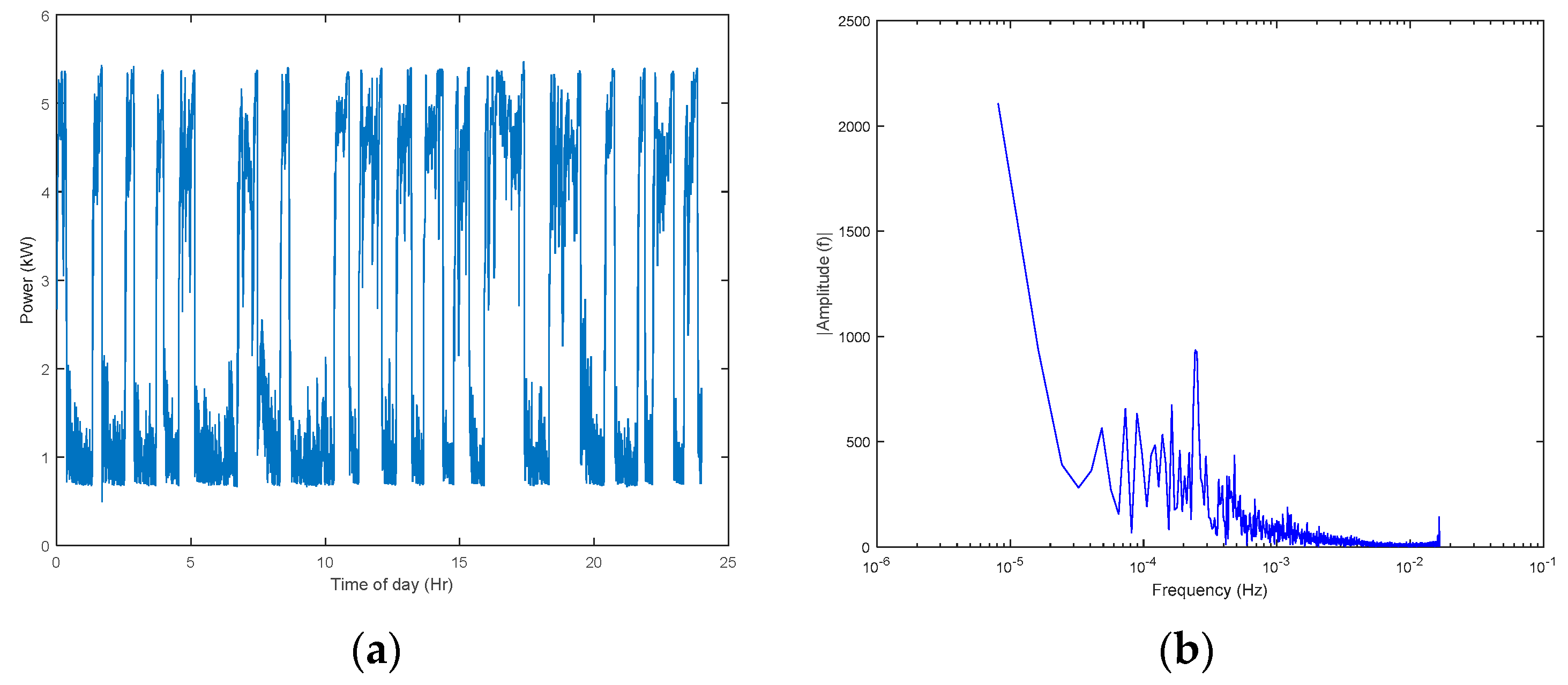 Energies 13 04593 g006