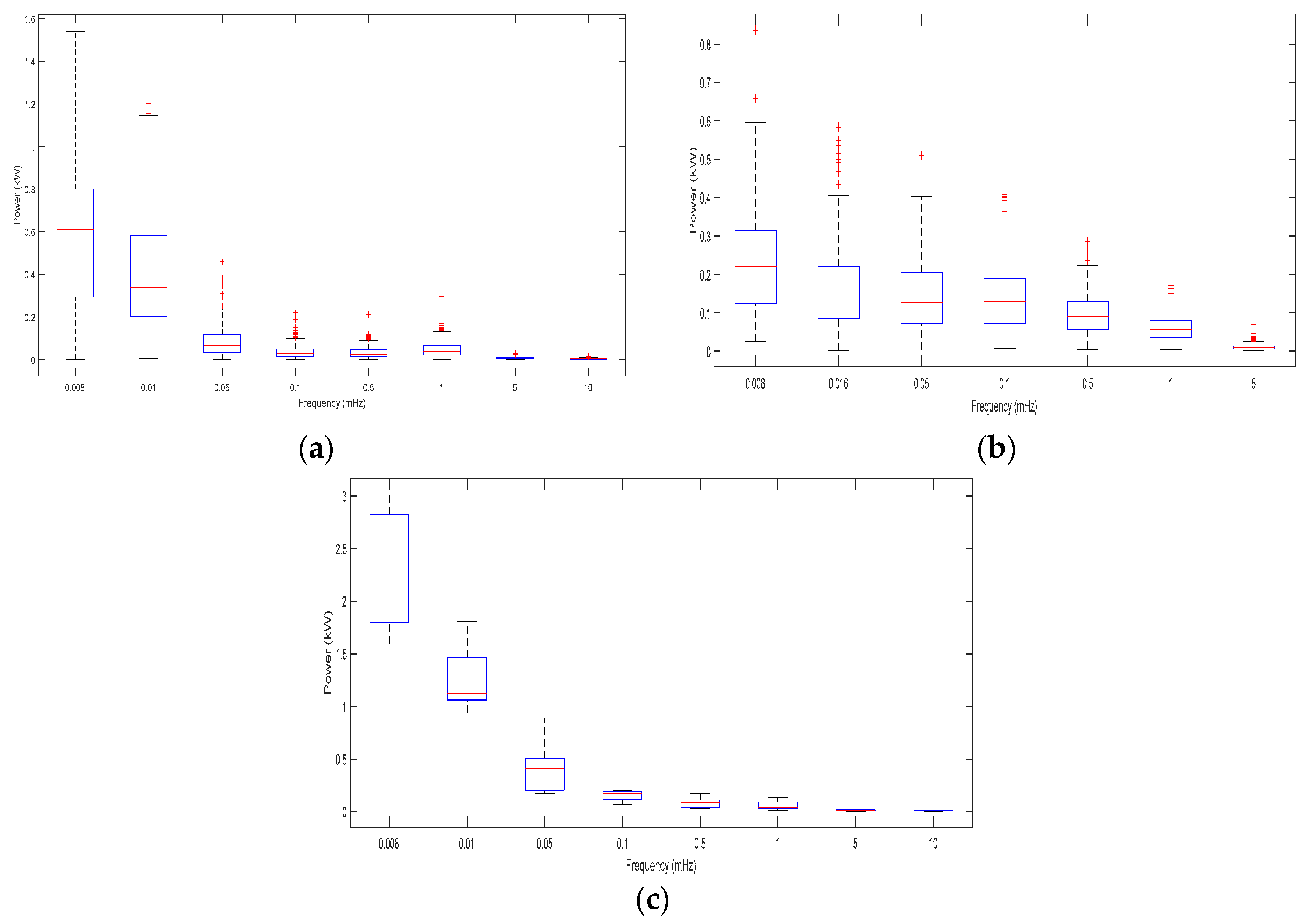 Energies 13 04593 g007