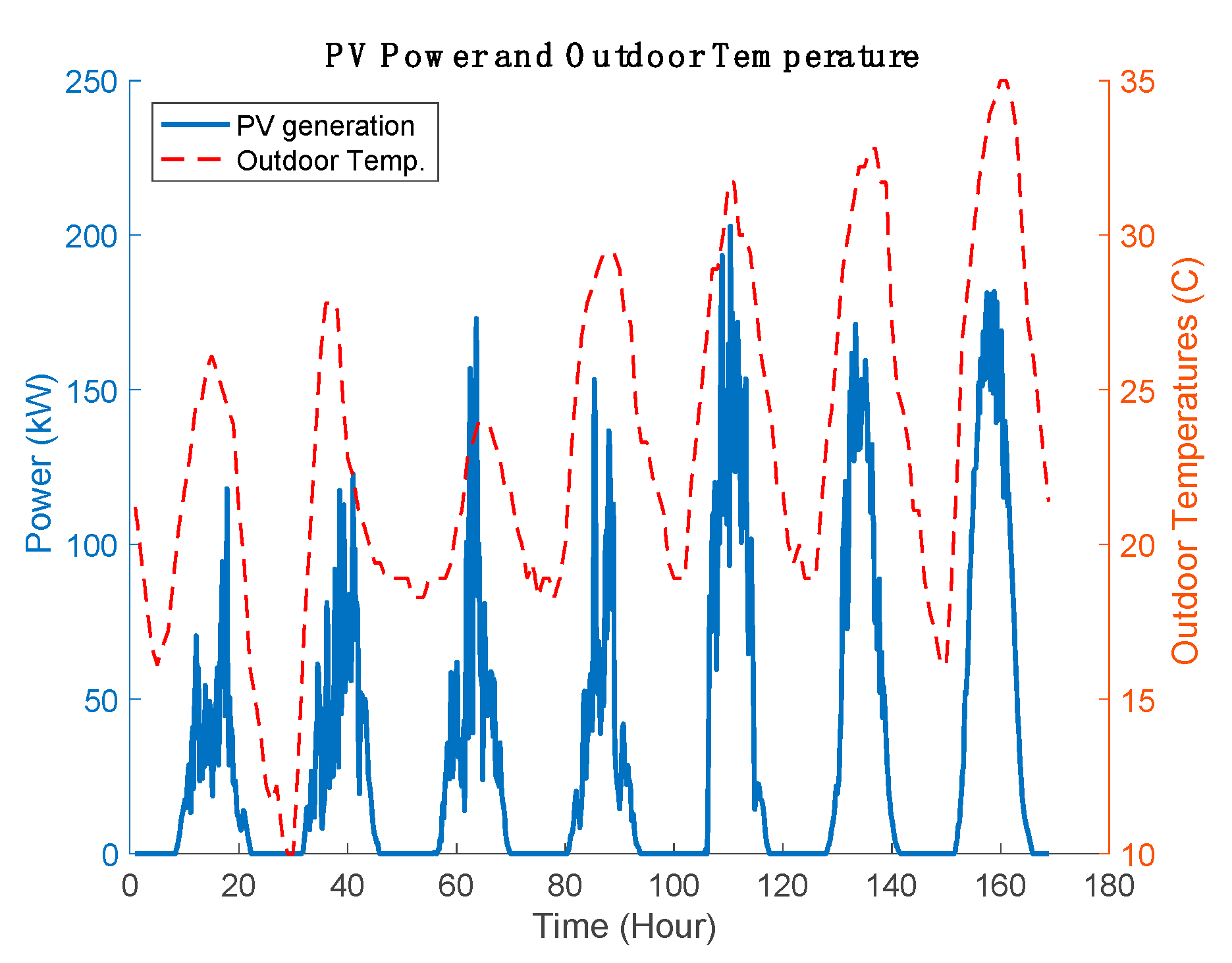 Energies 13 04593 g010