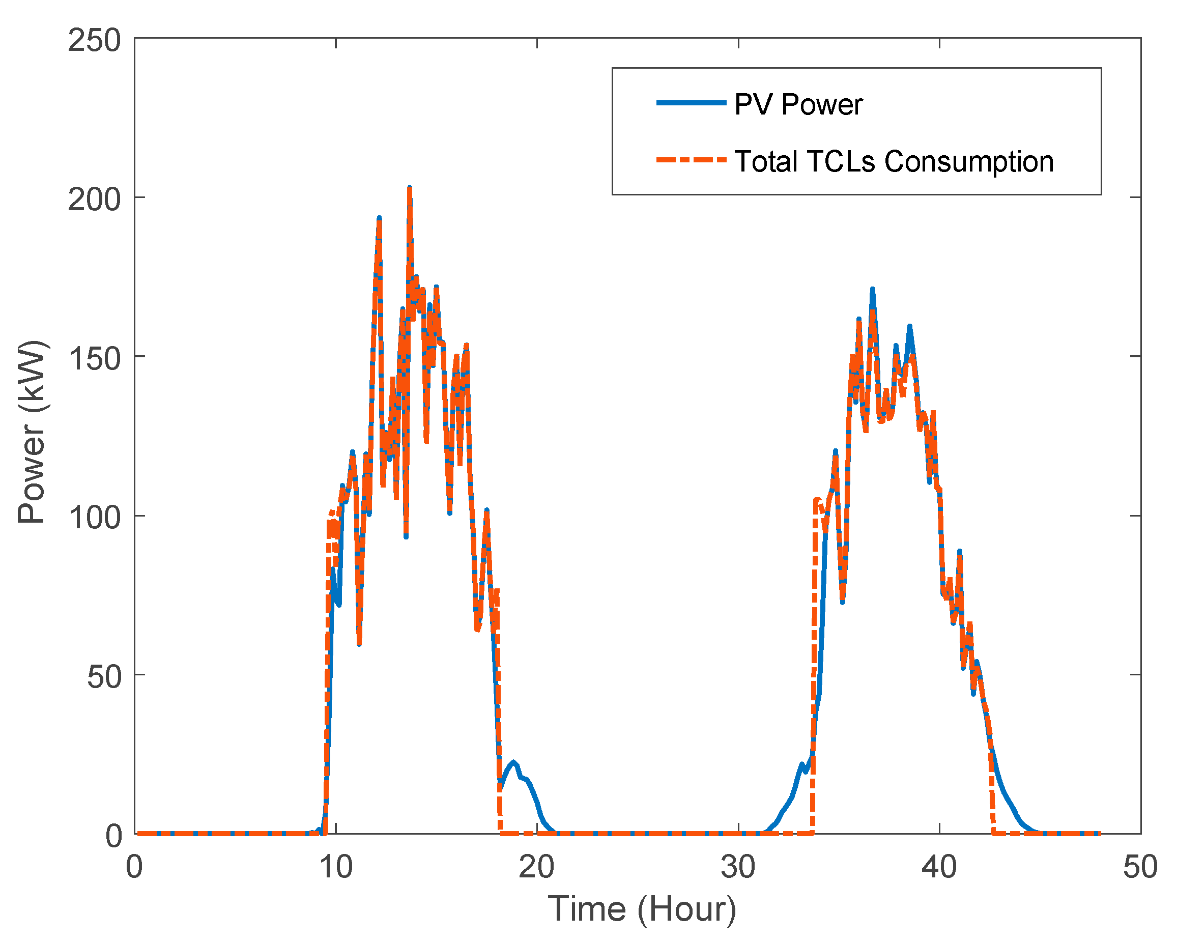 Energies 13 04593 g012