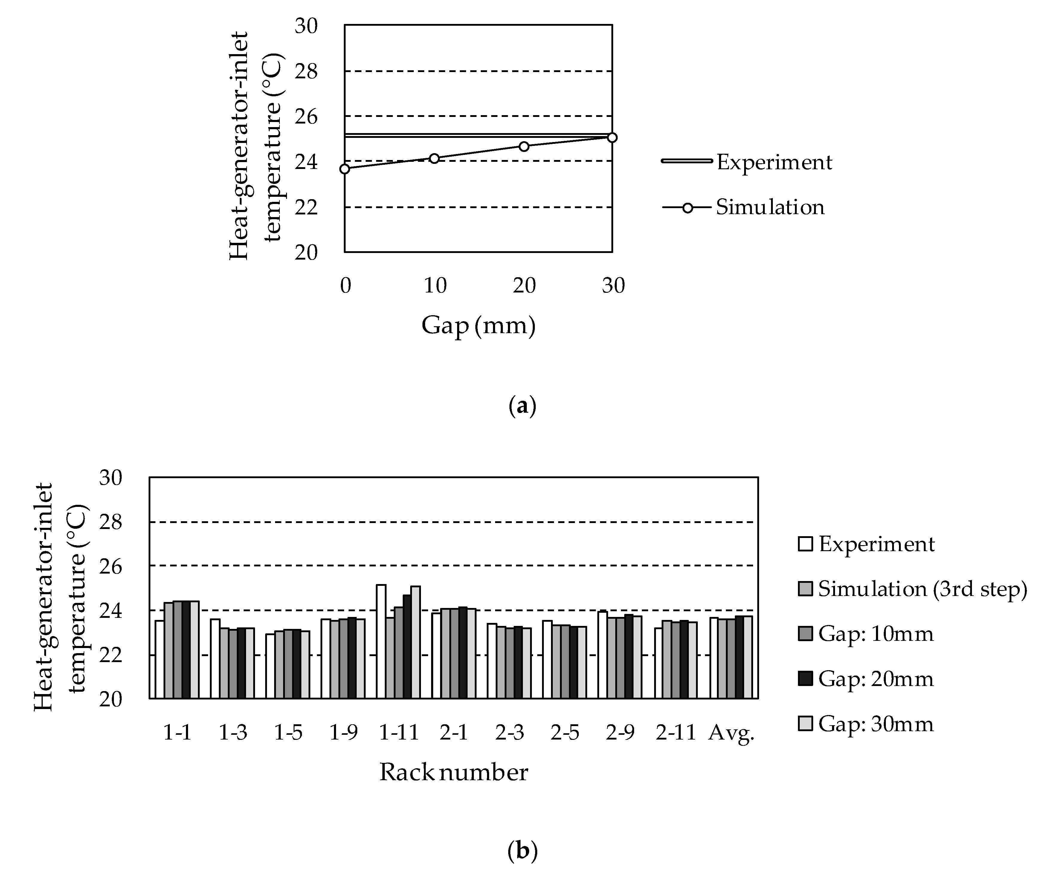 Energies 13 04595 g007
