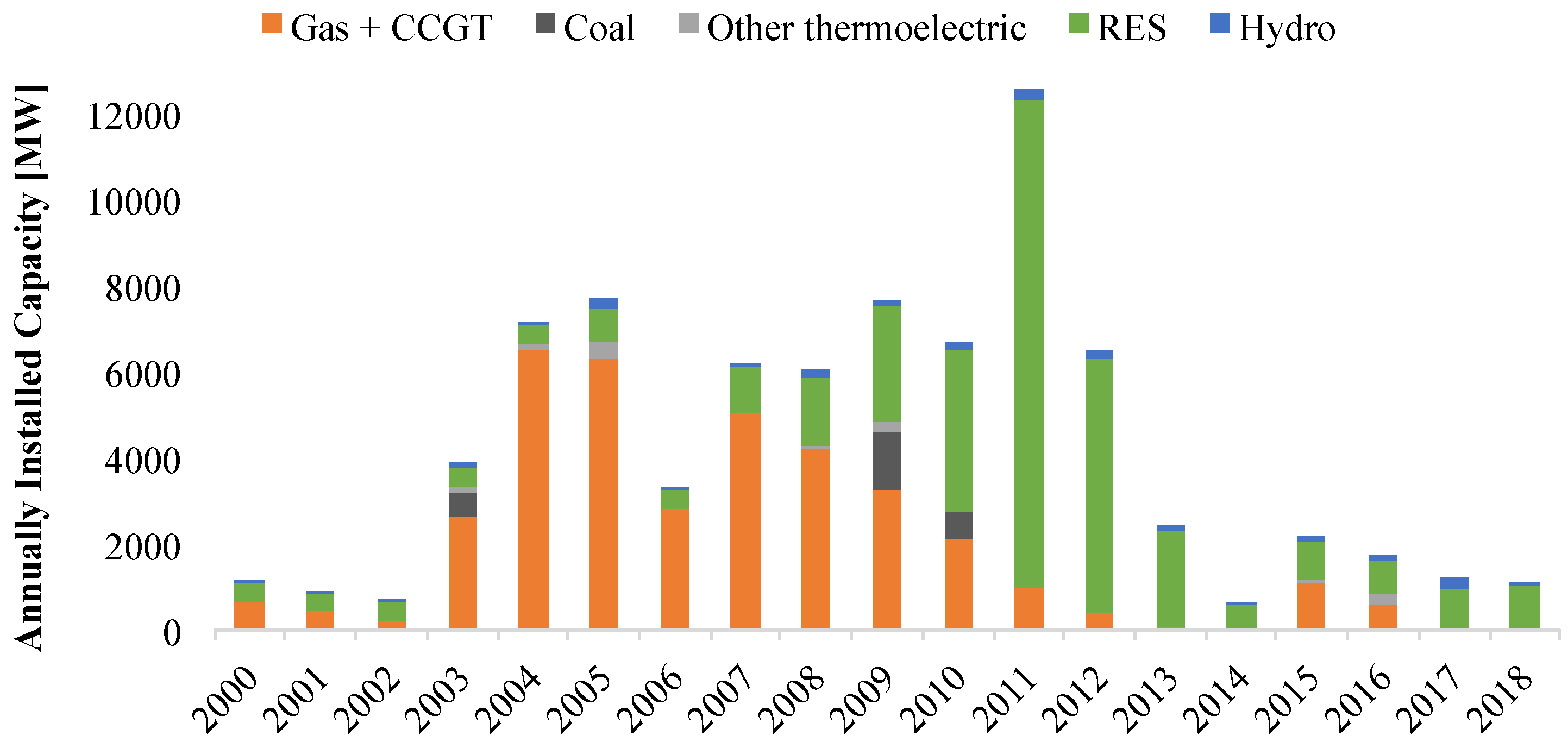 Energies 13 04596 g001