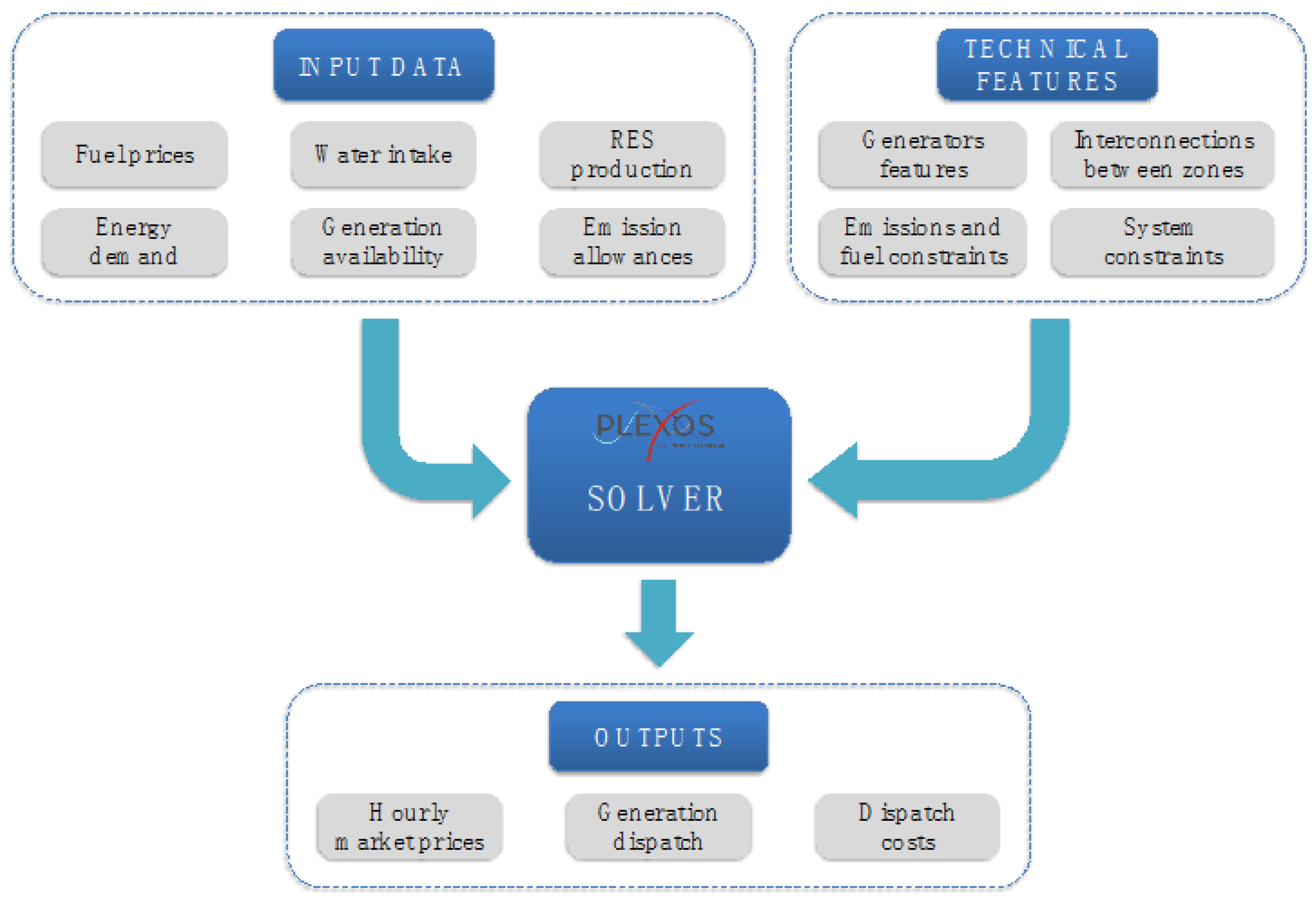 Energies 13 04596 g003