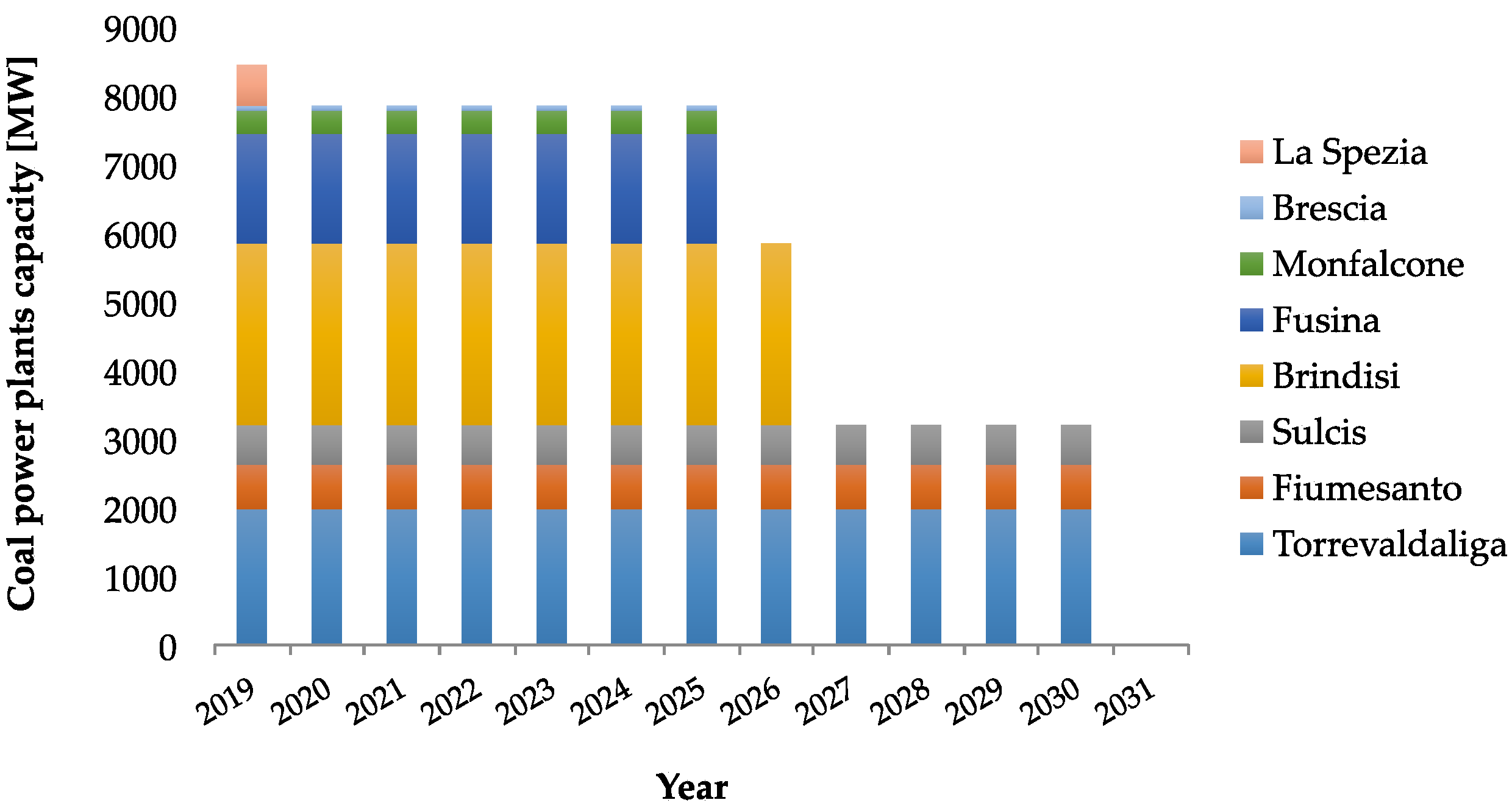 Energies 13 04596 g006