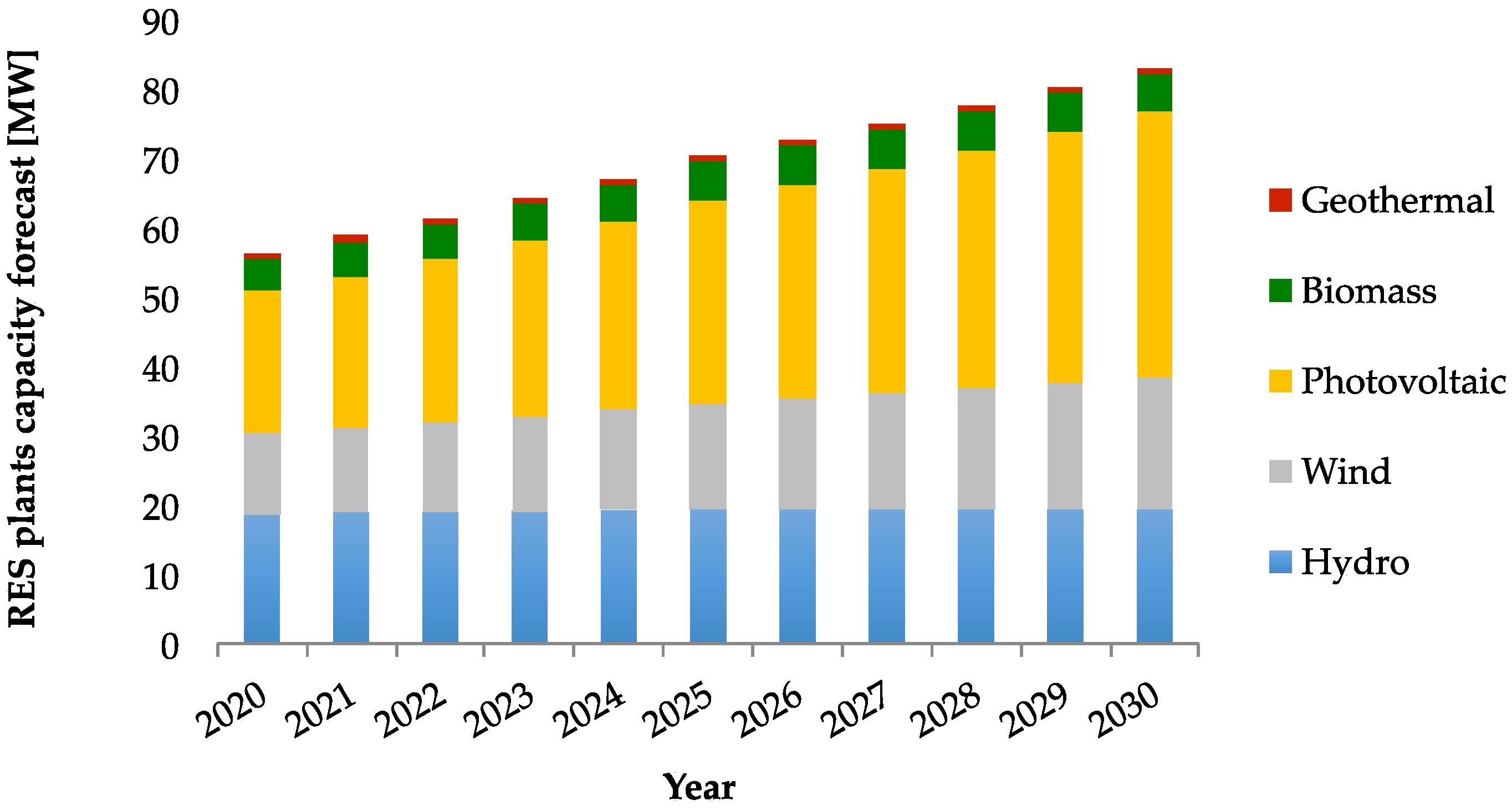 Energies 13 04596 g008