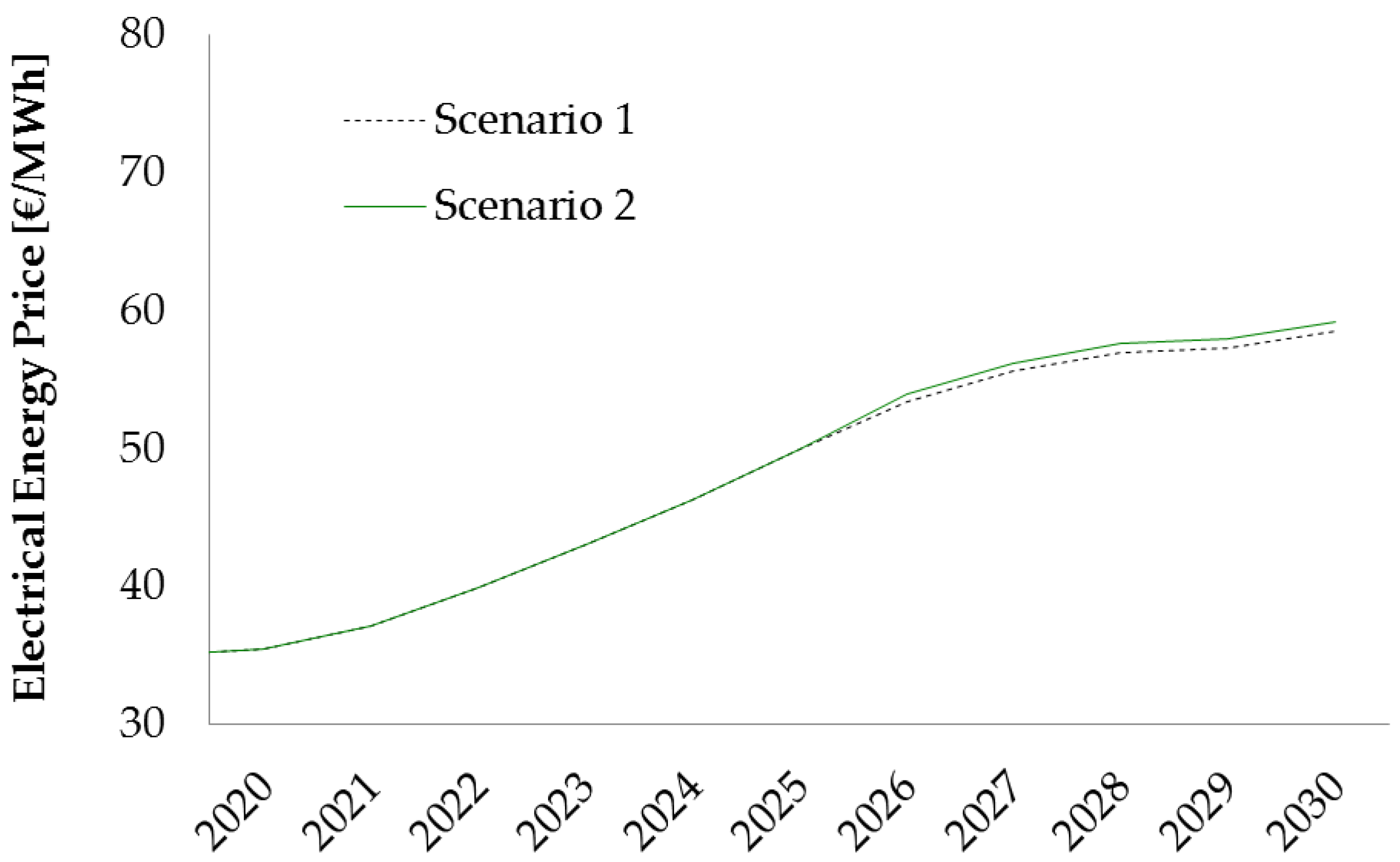 Energies 13 04596 g009