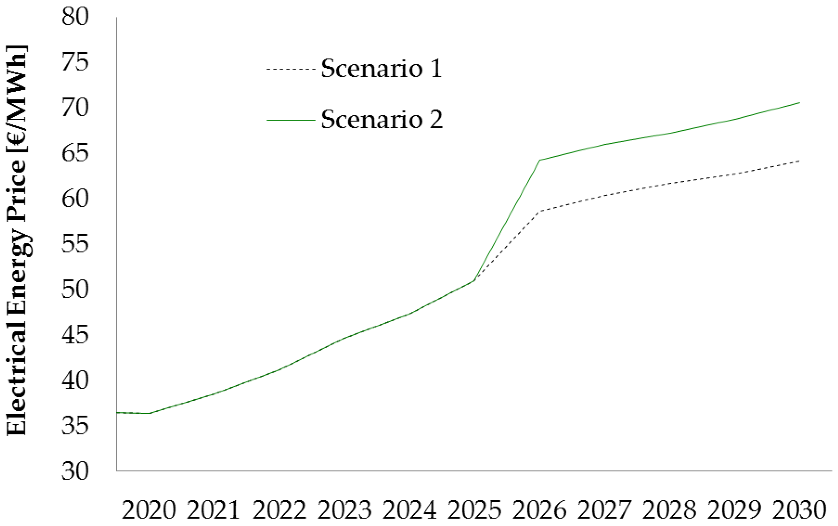 Energies 13 04596 g010