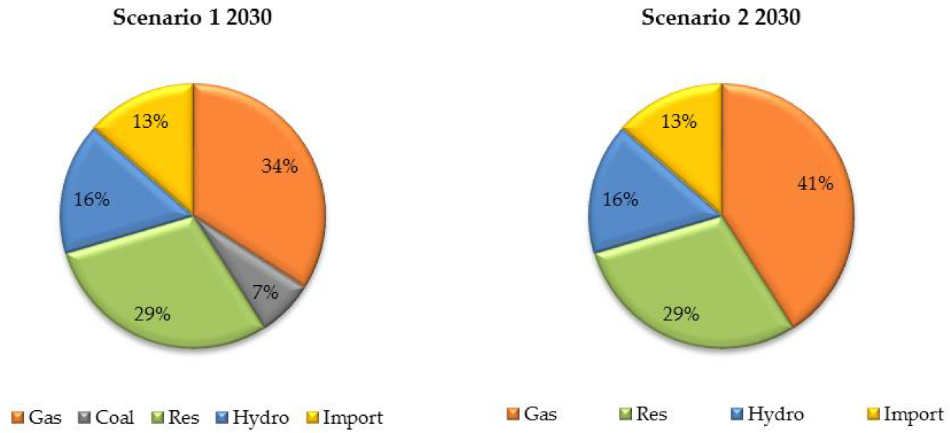 Energies 13 04596 g012