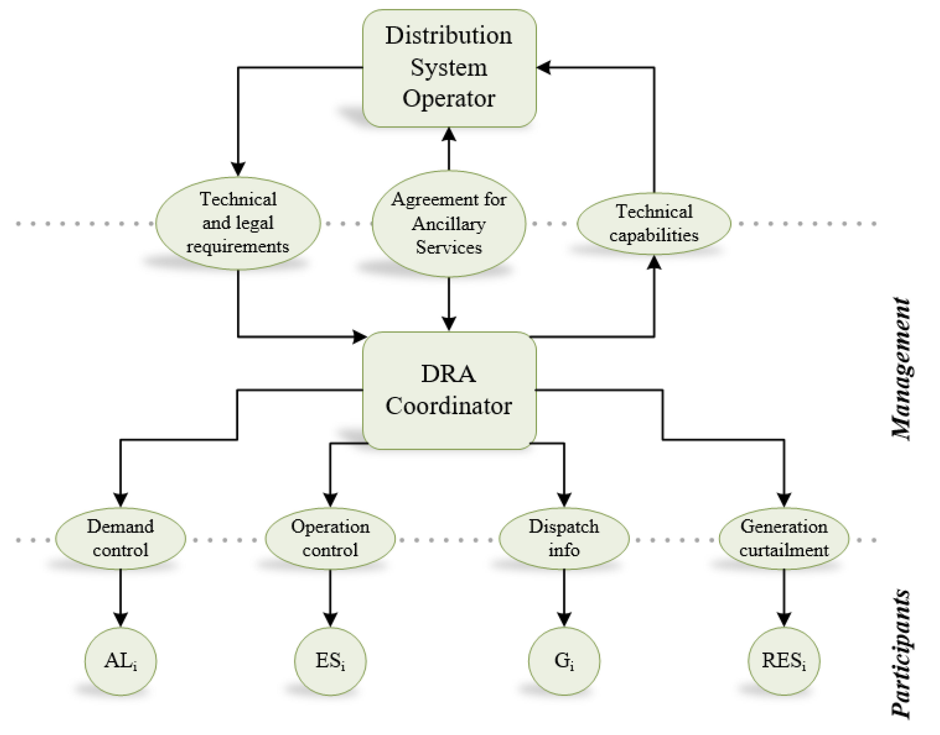 Energies 13 04598 g004