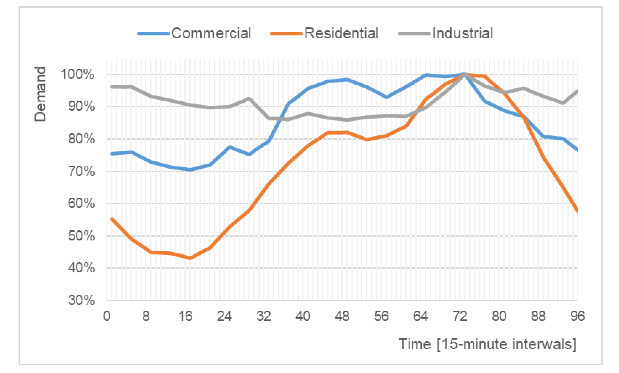 Energies 13 04598 g007