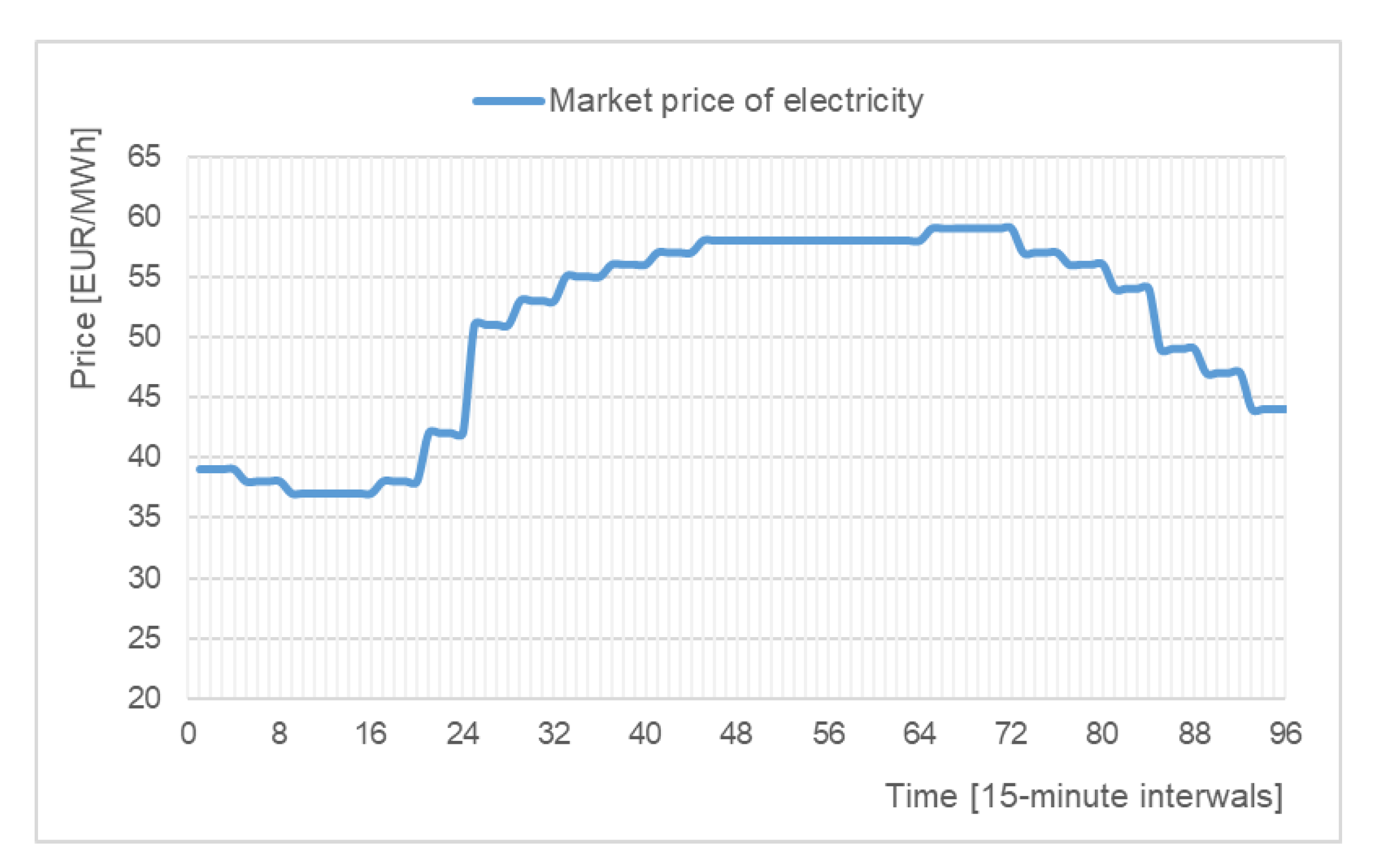 Energies 13 04598 g008