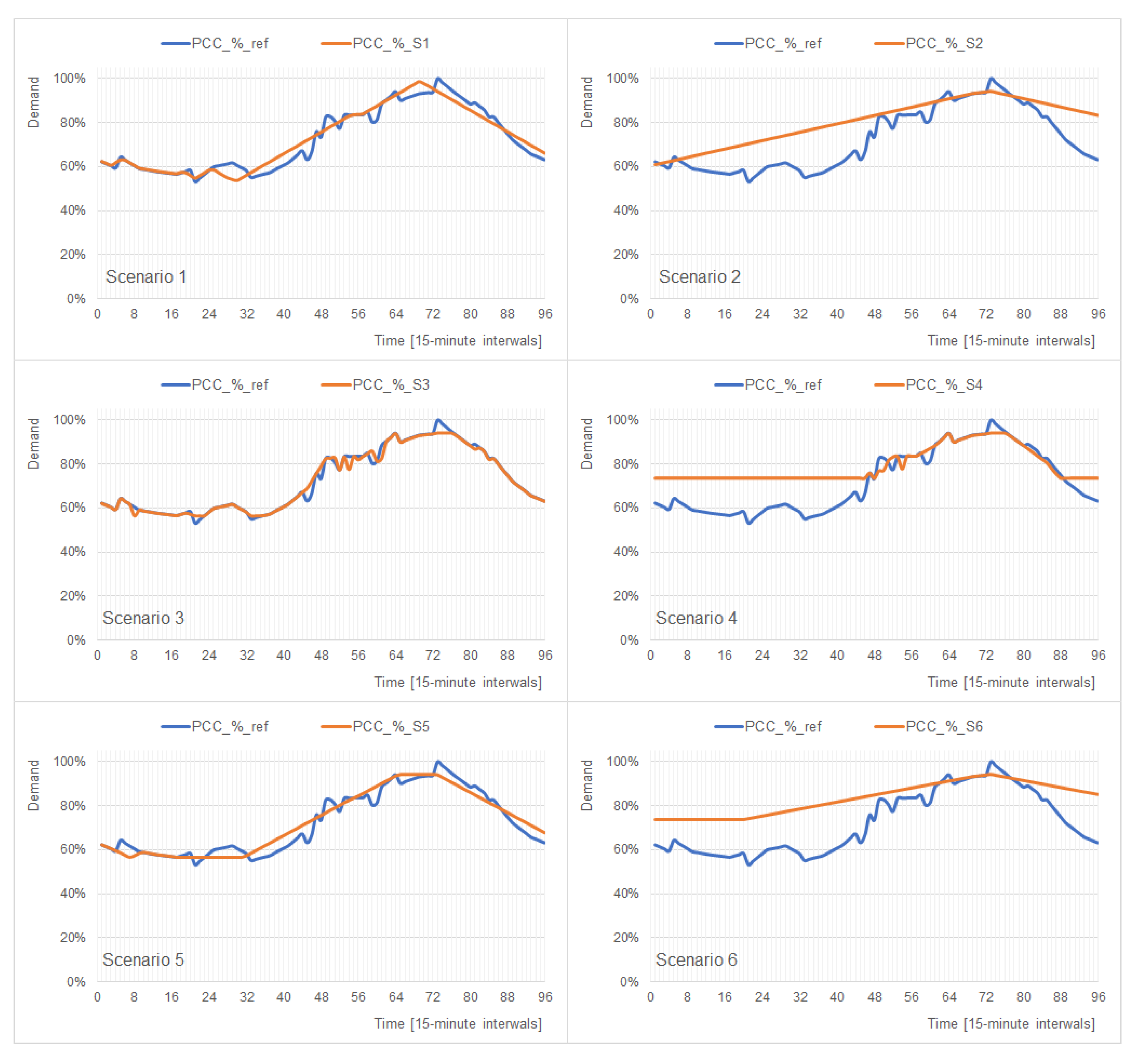 Energies 13 04598 g010