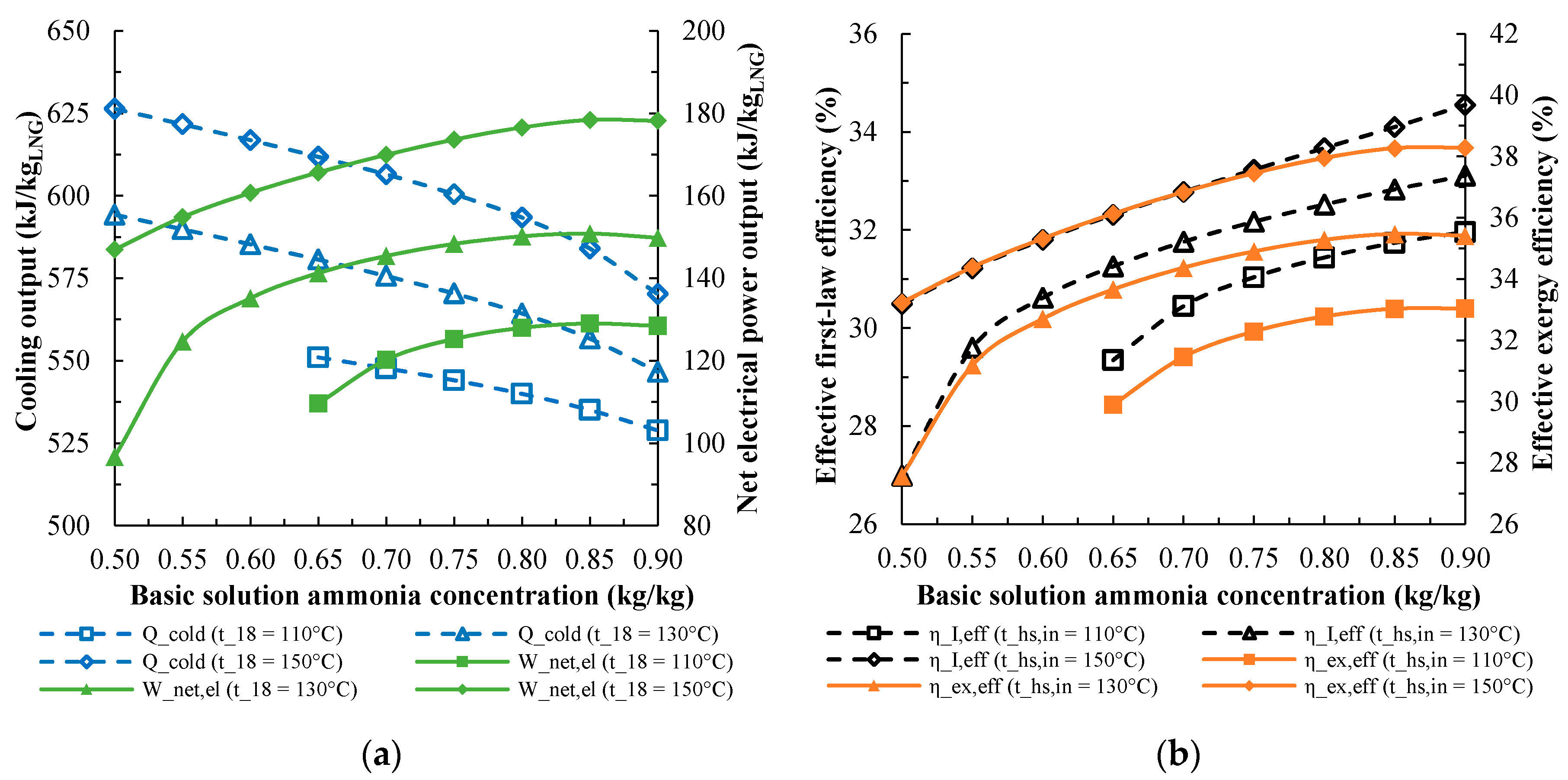 Energies 13 04599 g004