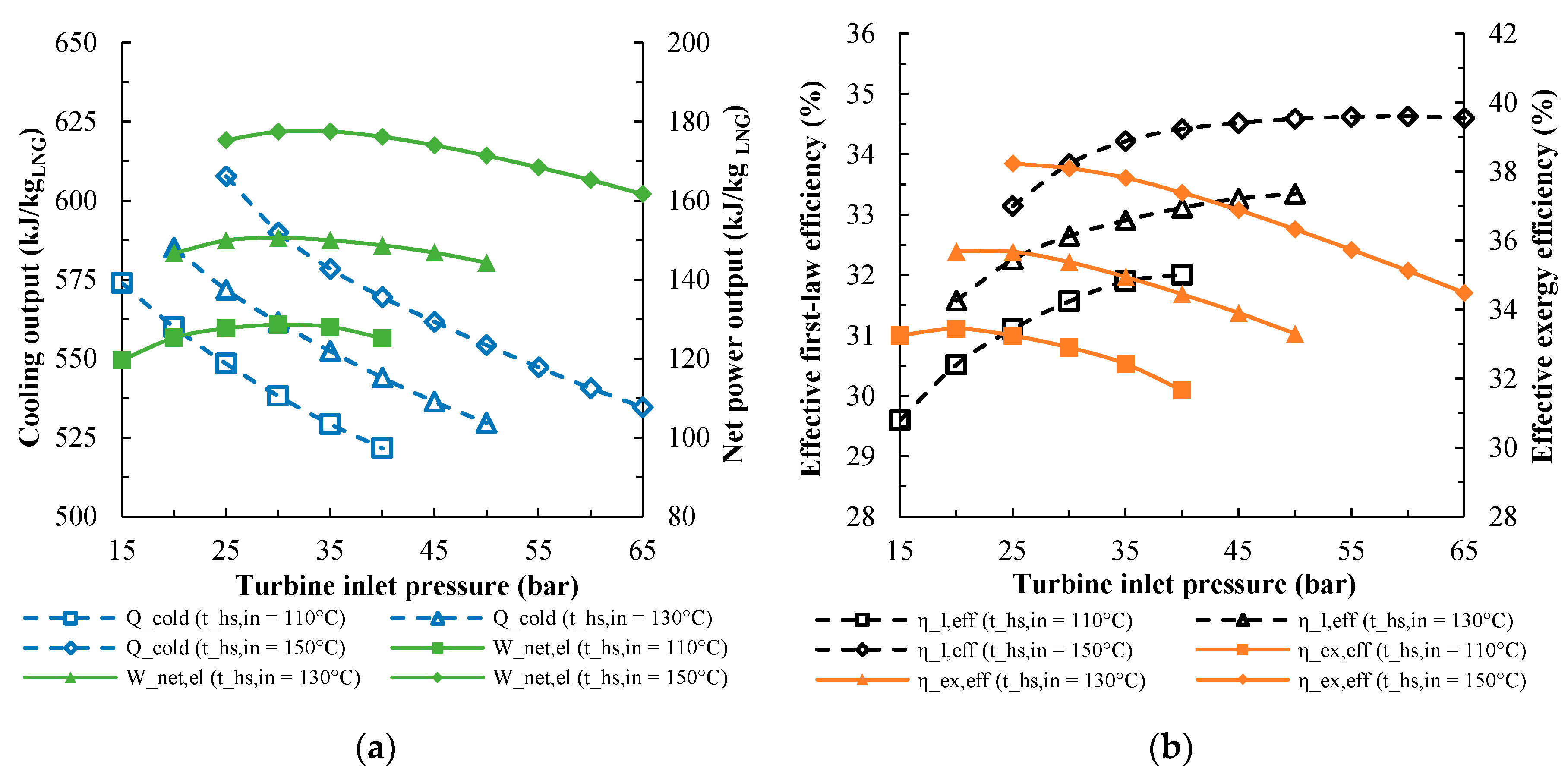 Energies 13 04599 g005