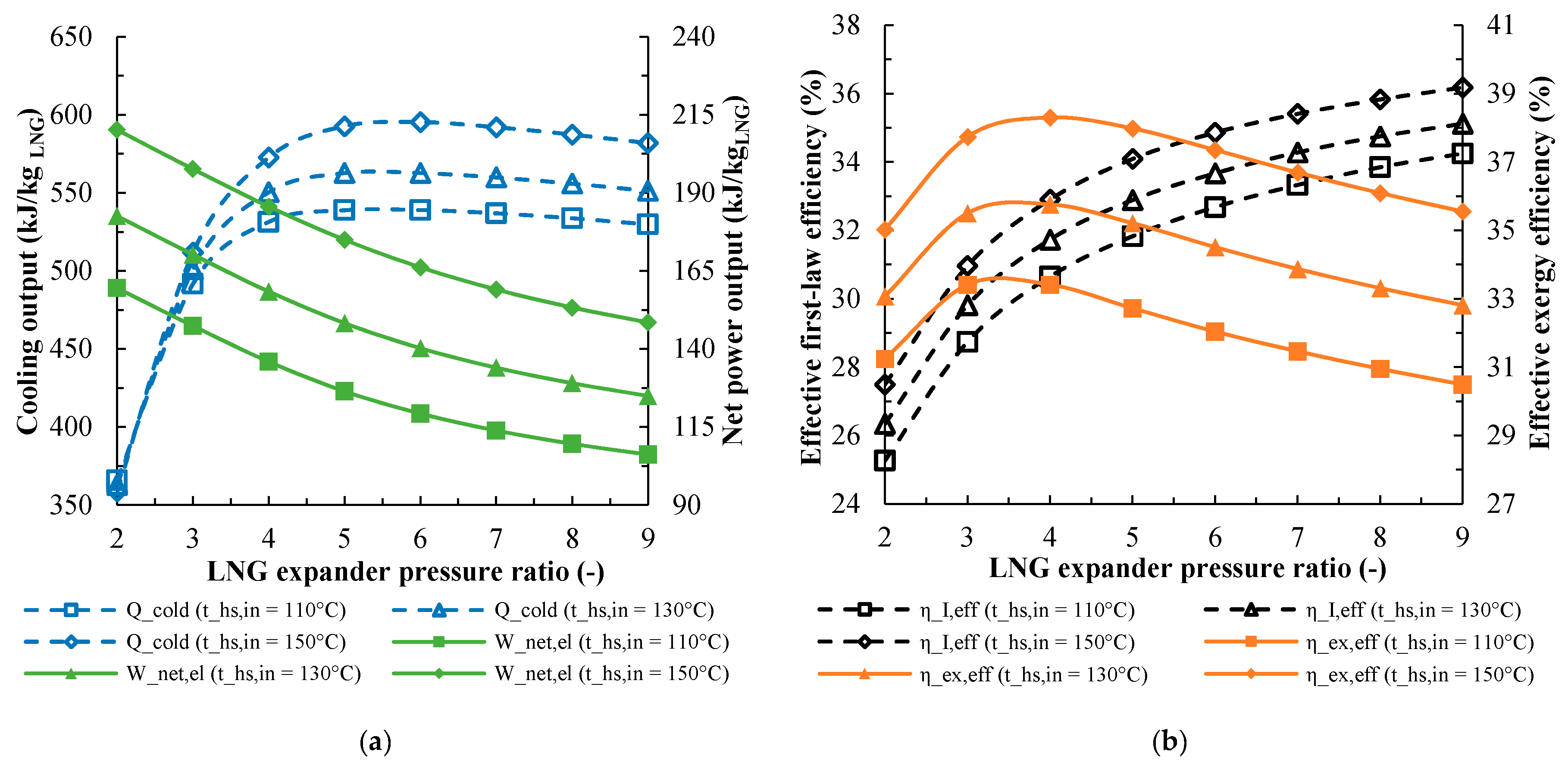 Energies 13 04599 g006