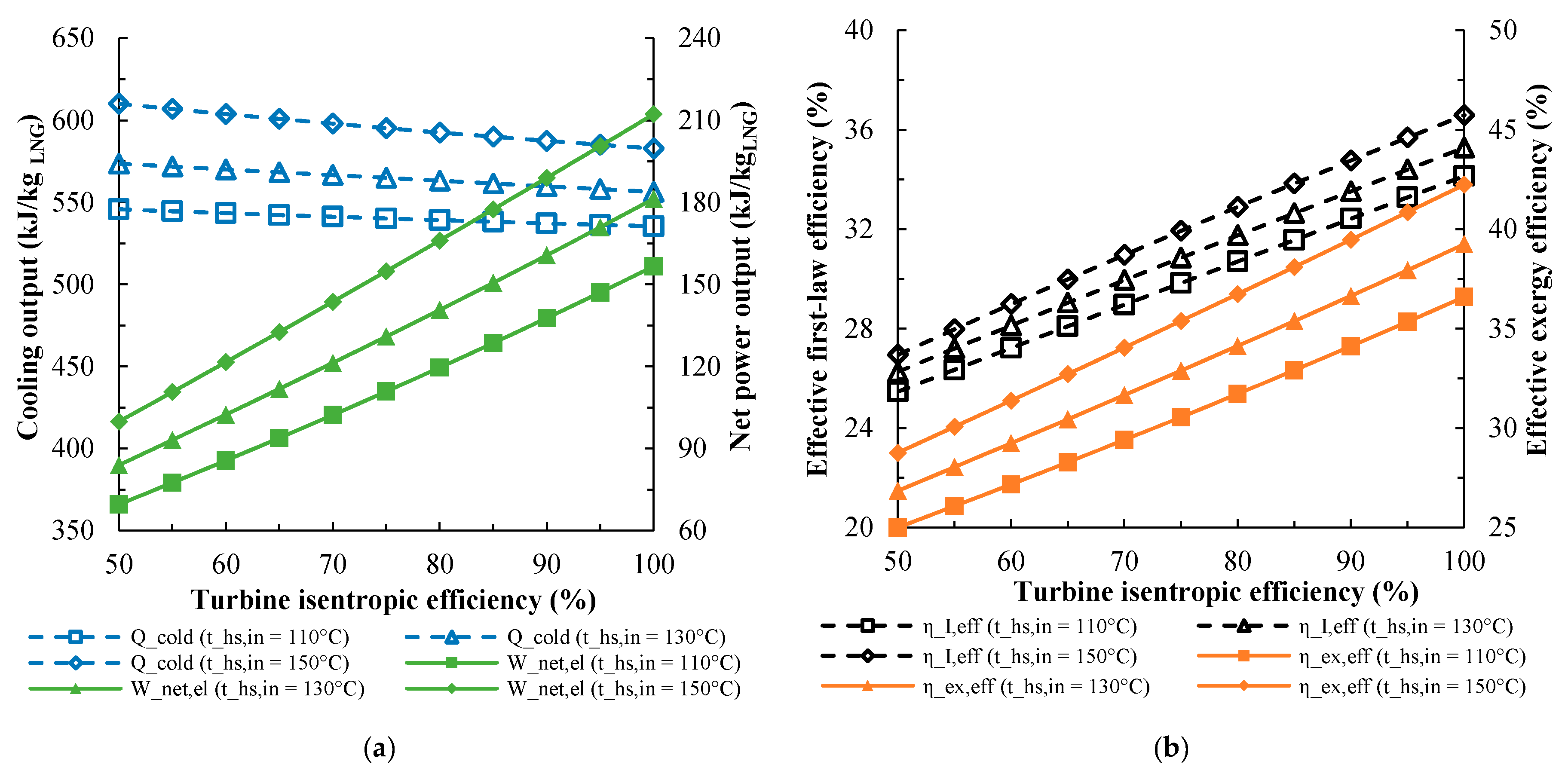 Energies 13 04599 g007