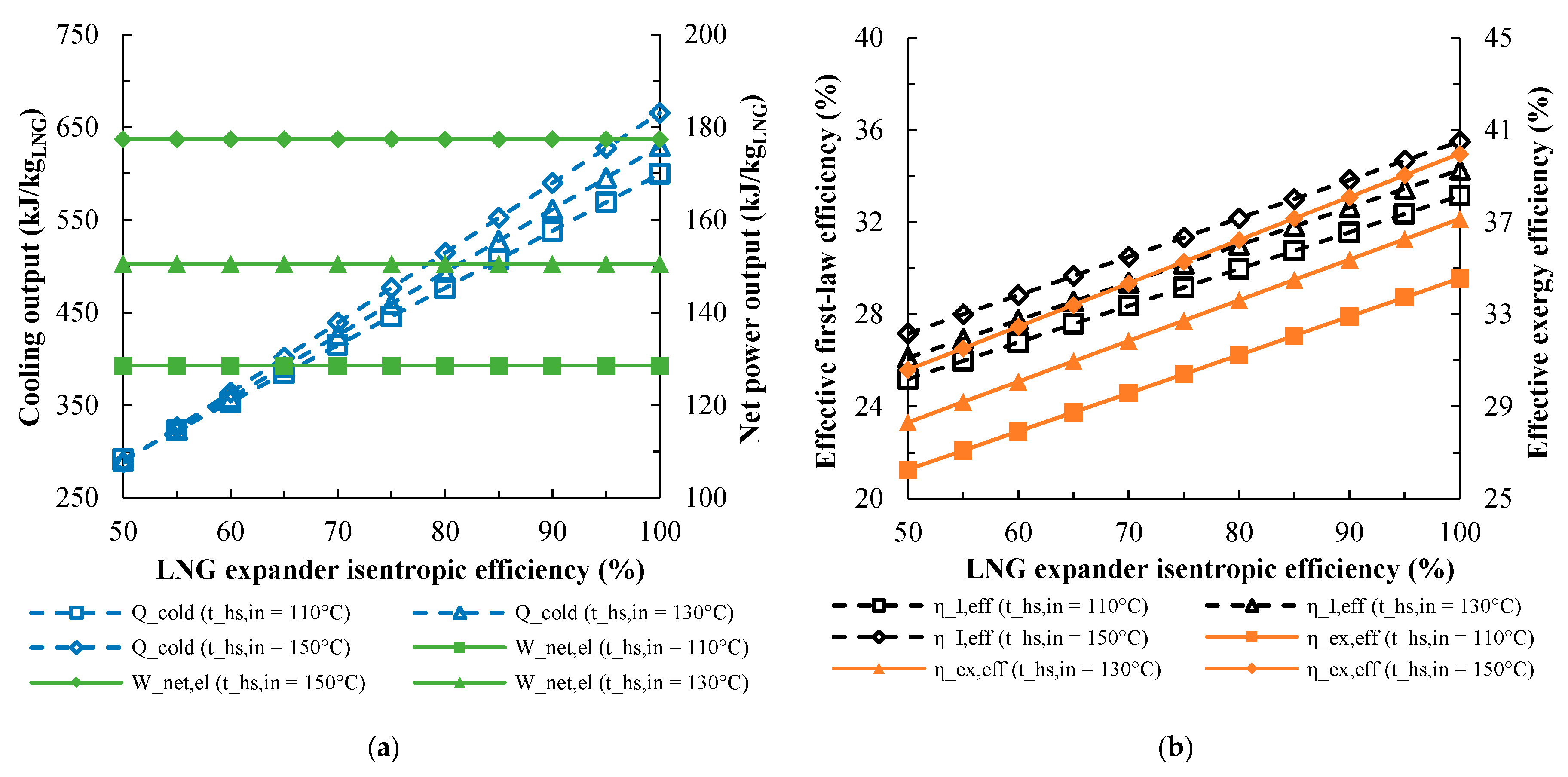 Energies 13 04599 g008