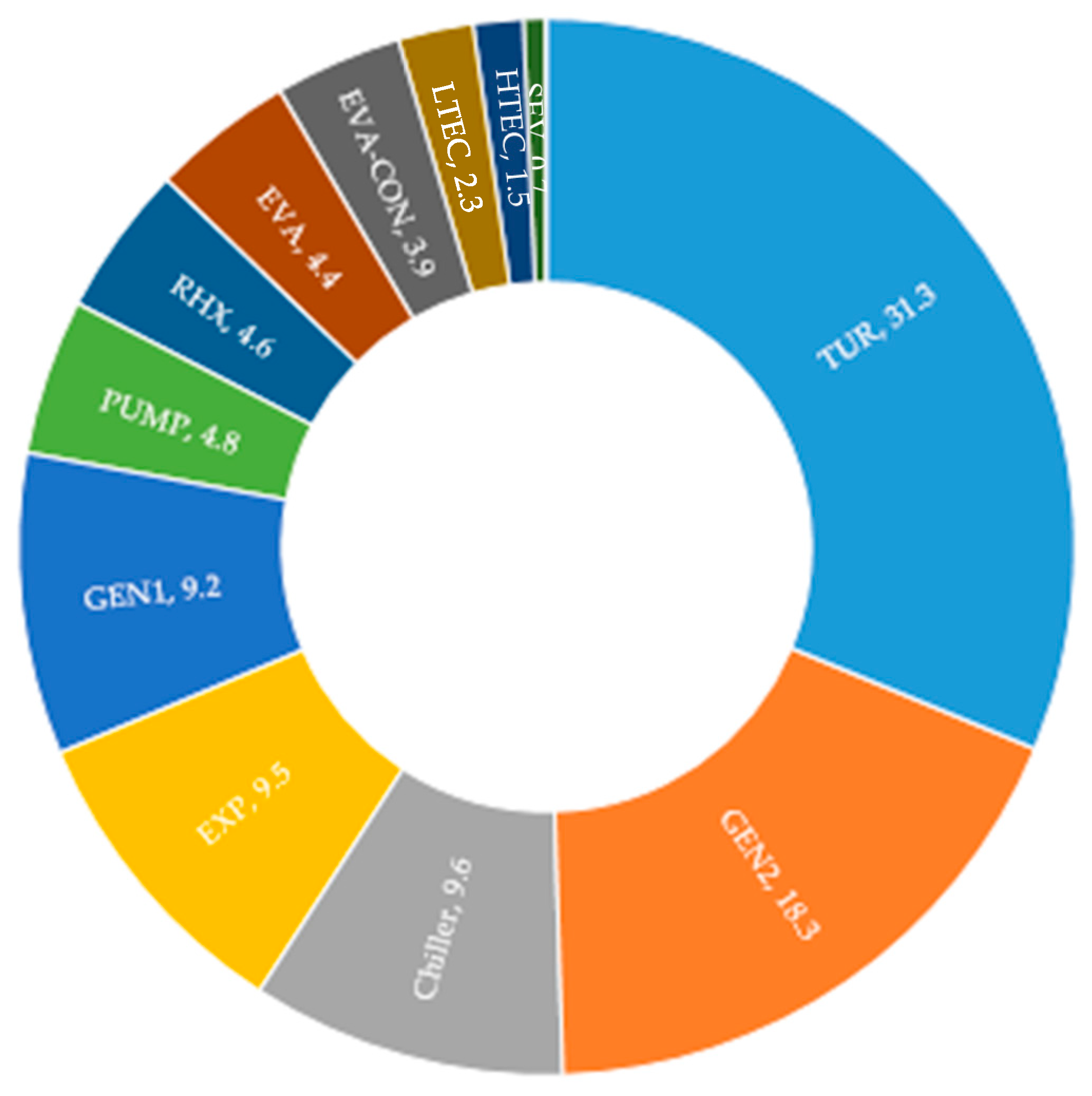 Energies 13 04599 g009
