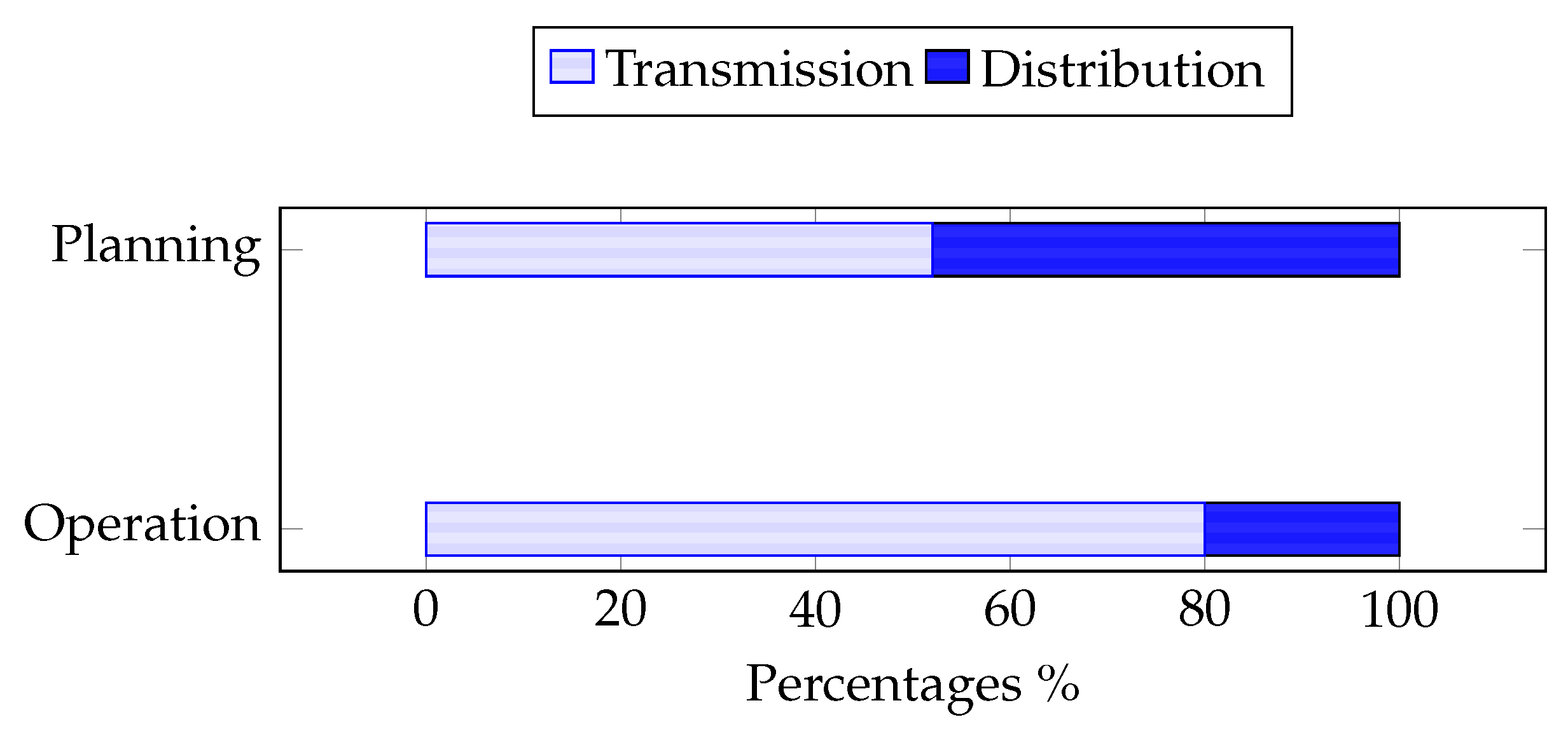 Energies 13 04600 g003 Energies 13 04600 g003