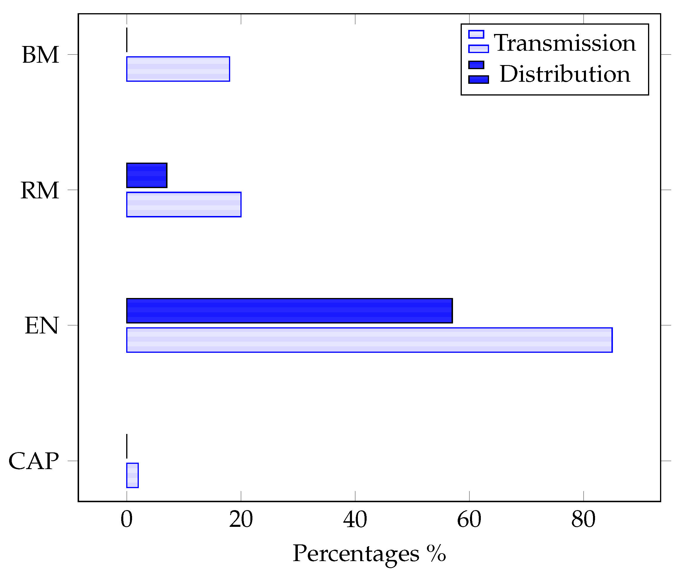 Energies 13 04600 g004 Energies 13 04600 g004