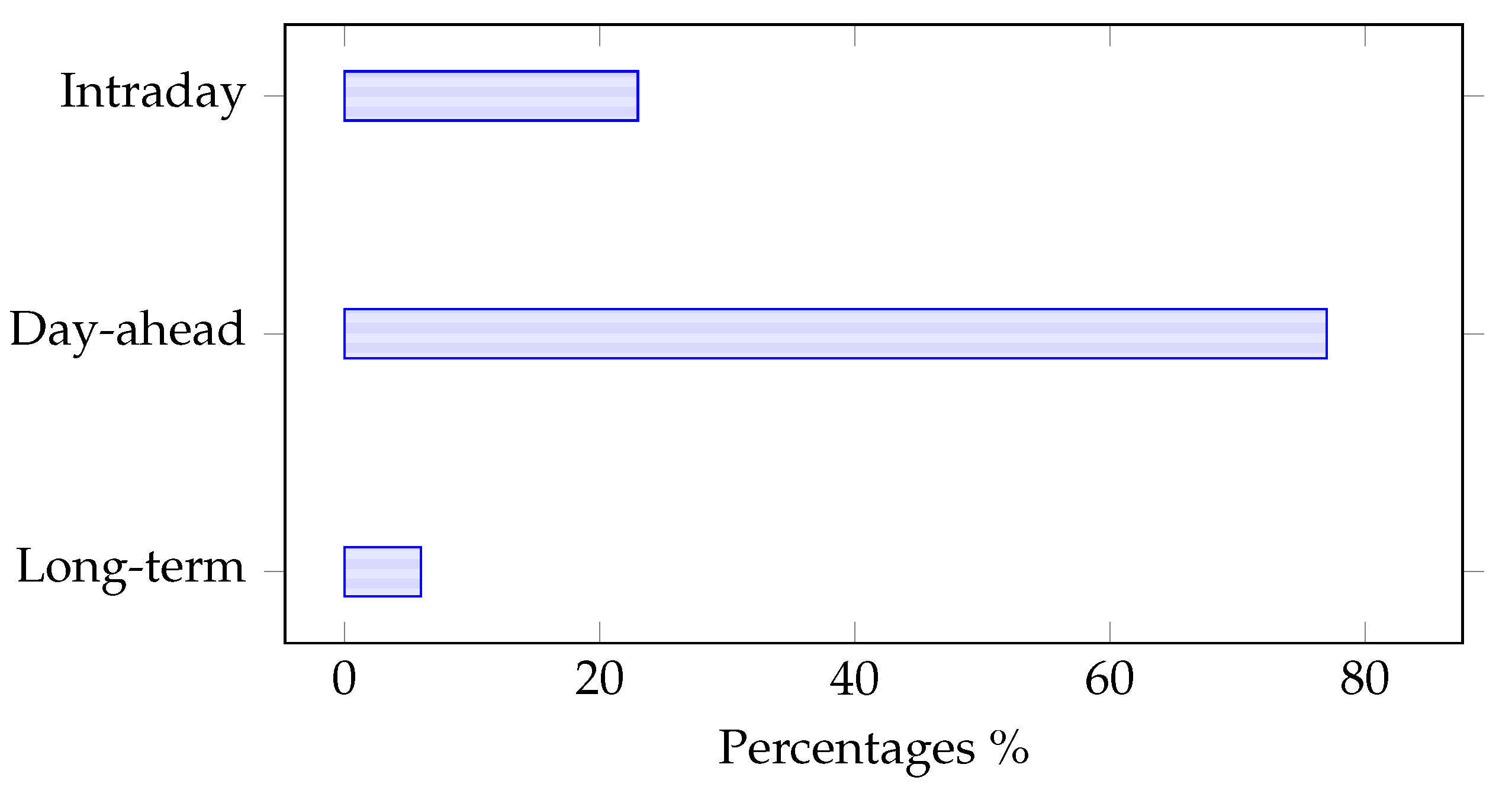 Energies 13 04600 g006 Energies 13 04600 g006