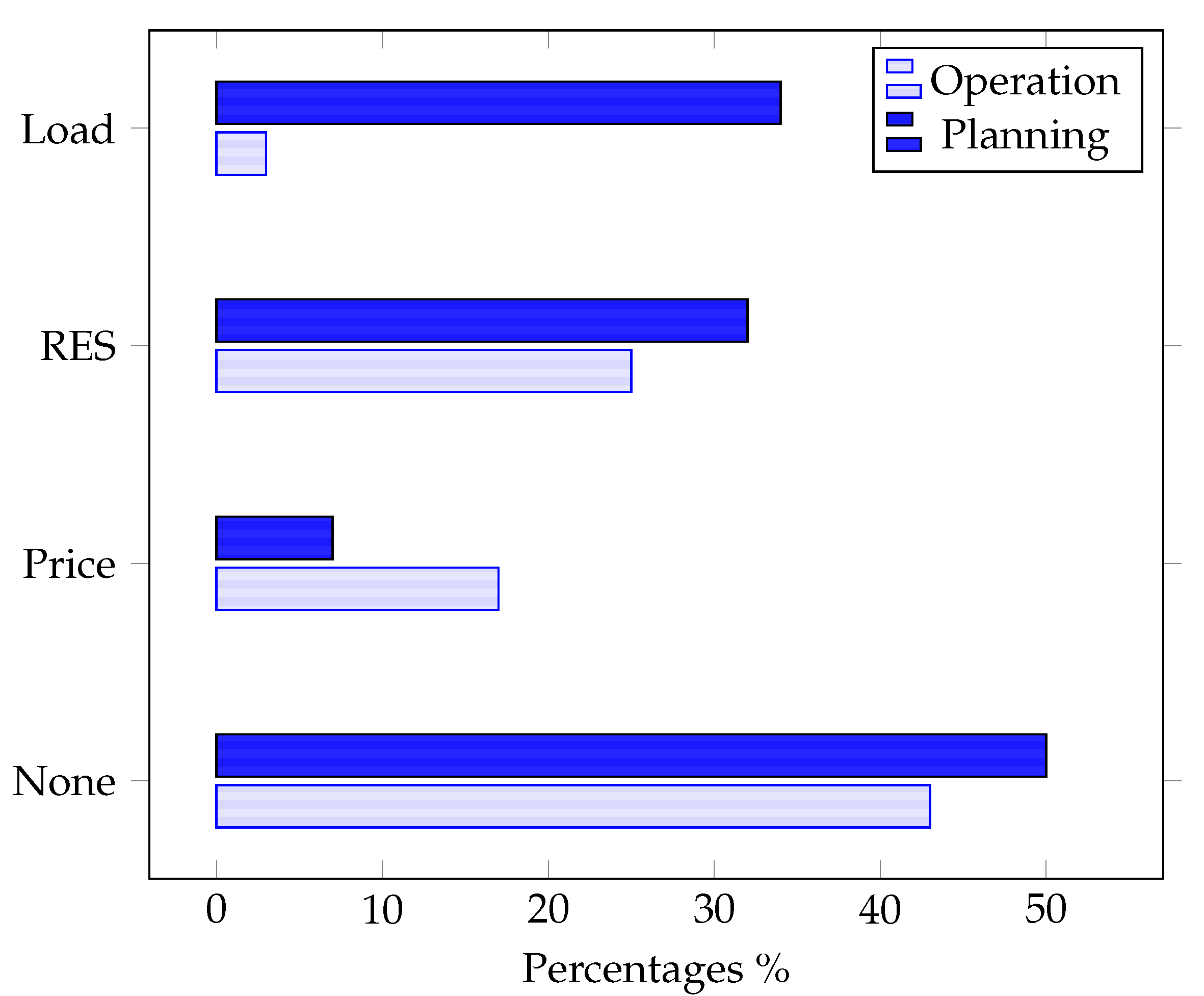 Energies 13 04600 g007 Energies 13 04600 g007
