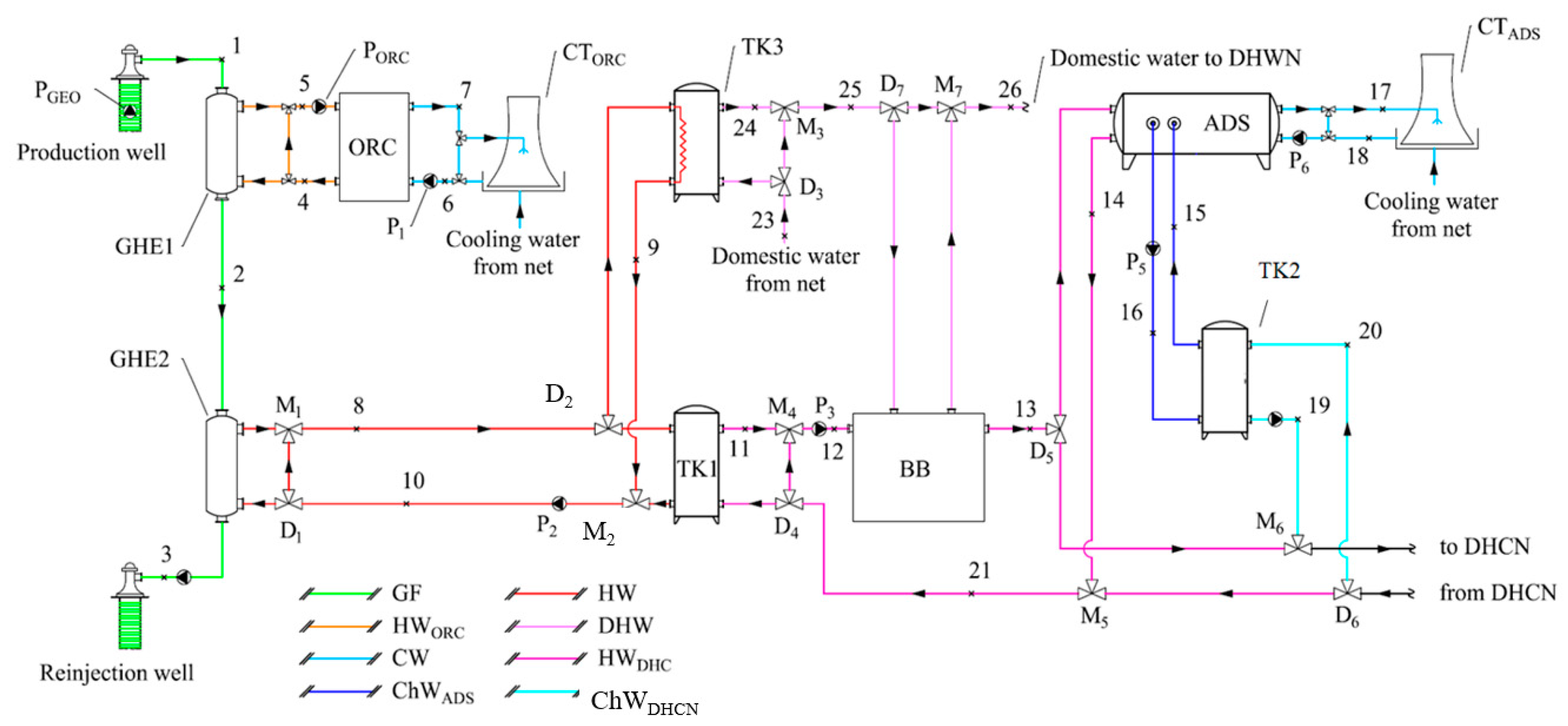Energies 13 04603 g005