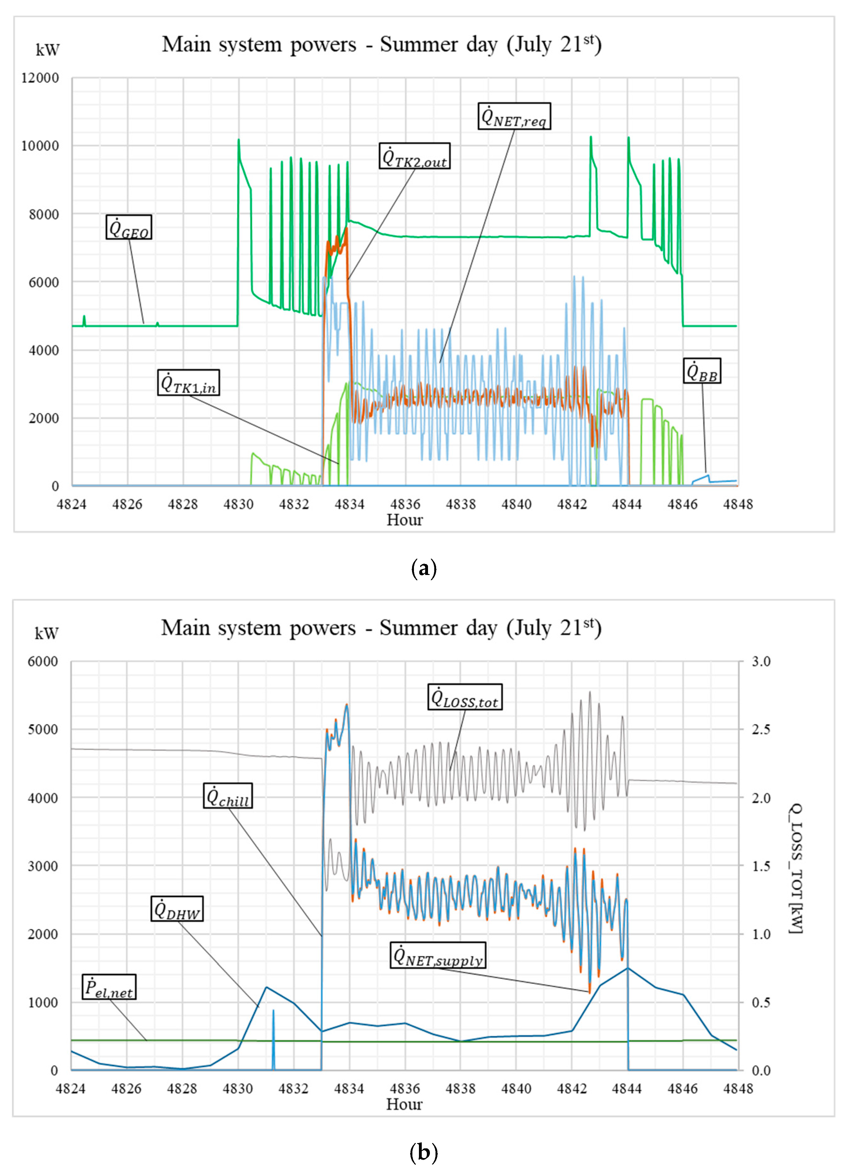 Energies 13 04603 g010