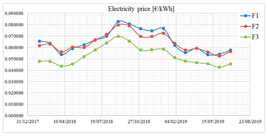 Energies 13 04603 g0a1