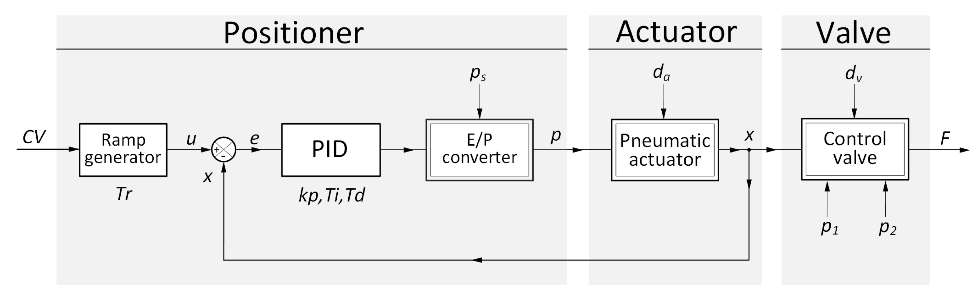 Energies 13 04604 g009 Energies 13 04604 g009