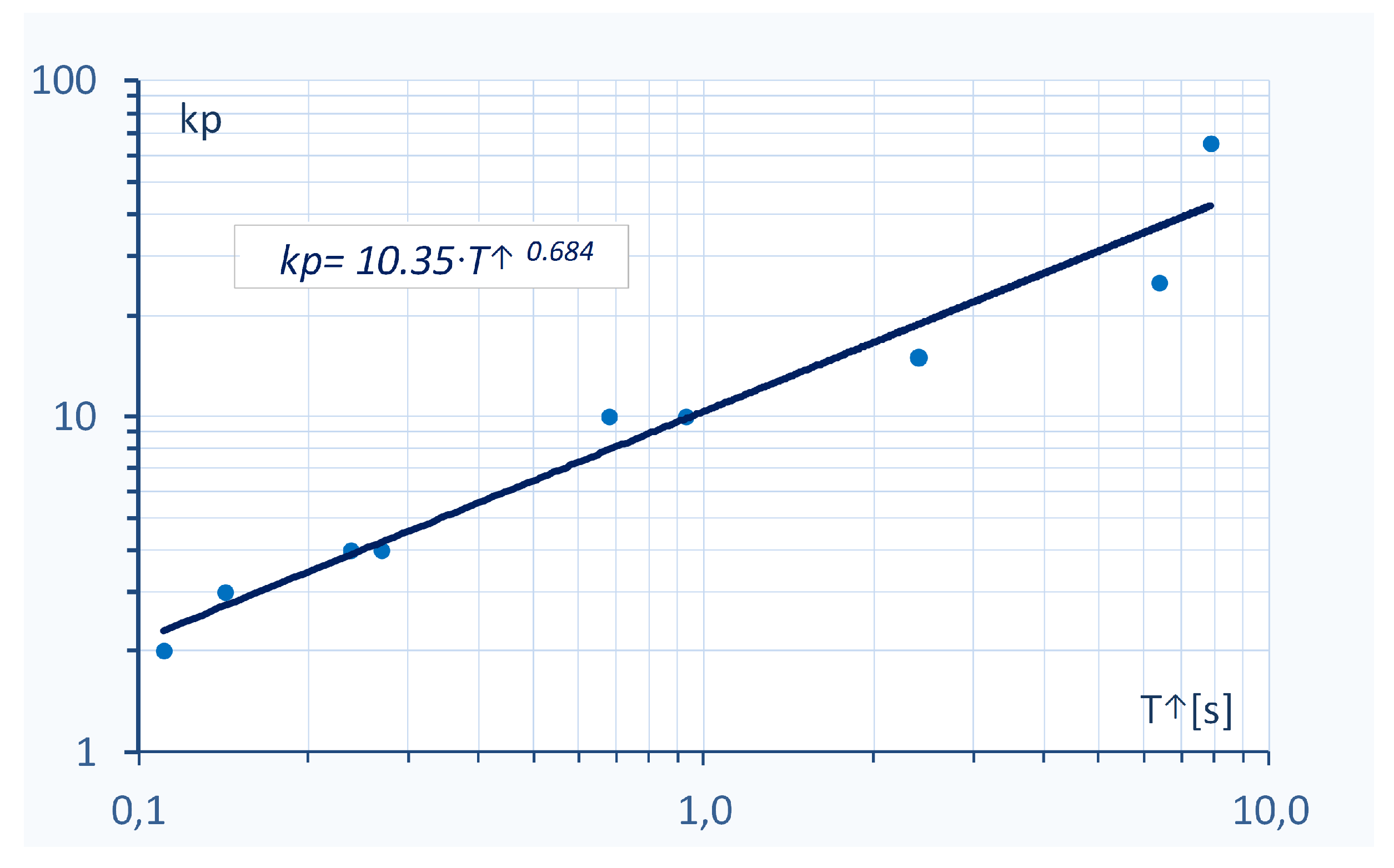 Energies 13 04604 g010 Energies 13 04604 g010